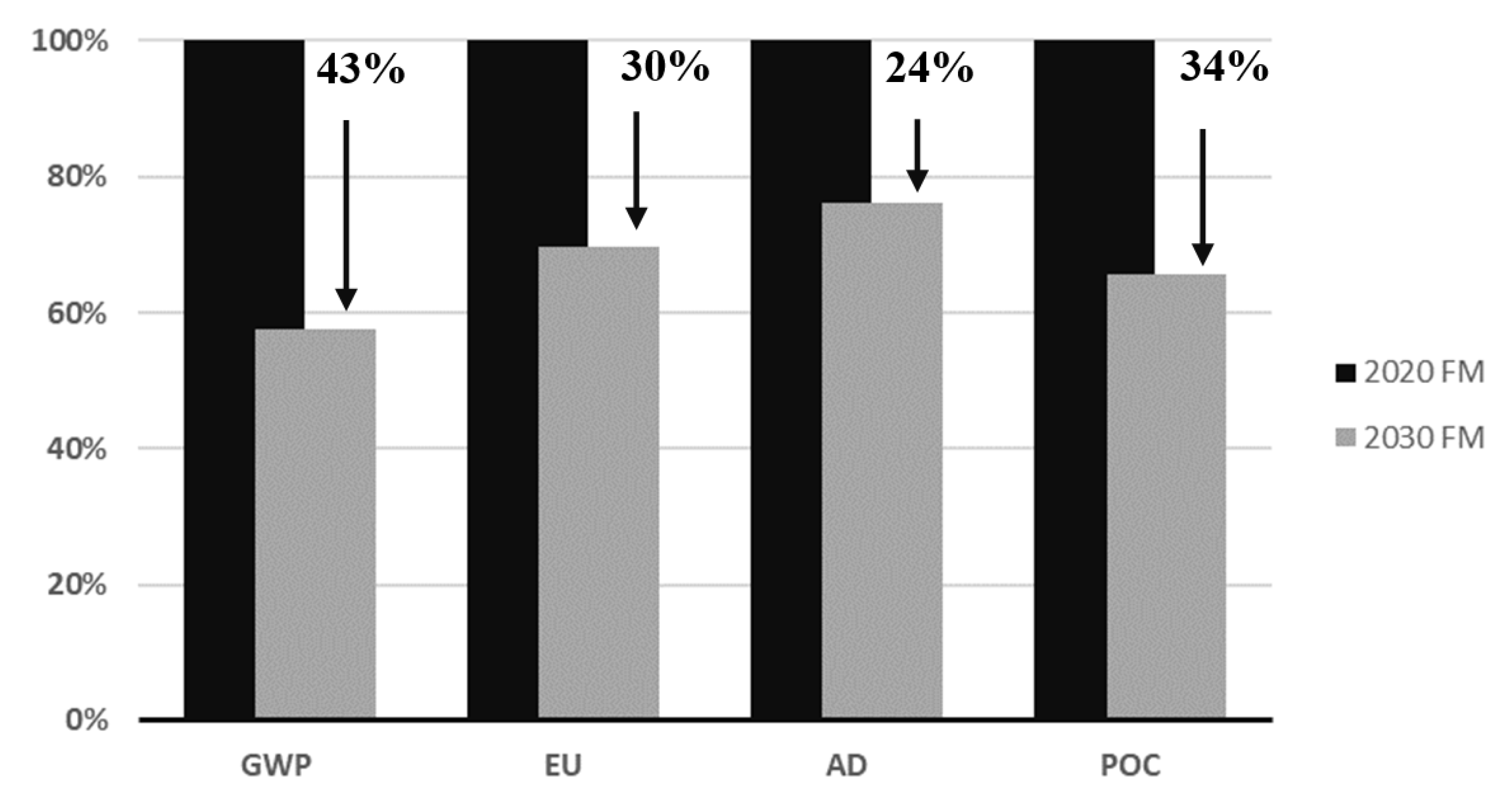 Sustainability 13 00389 g013