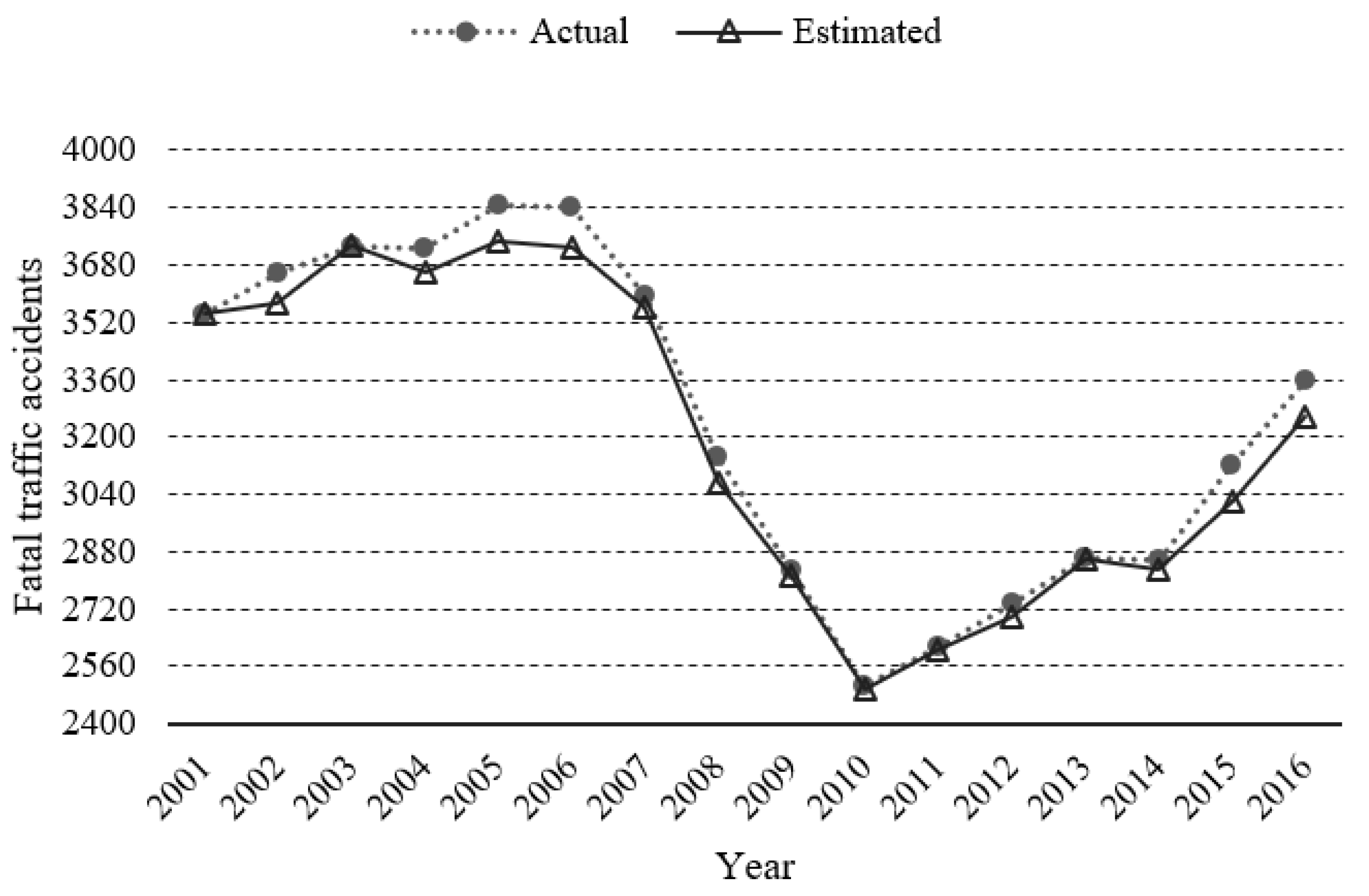 Sustainability 13 00390 g002