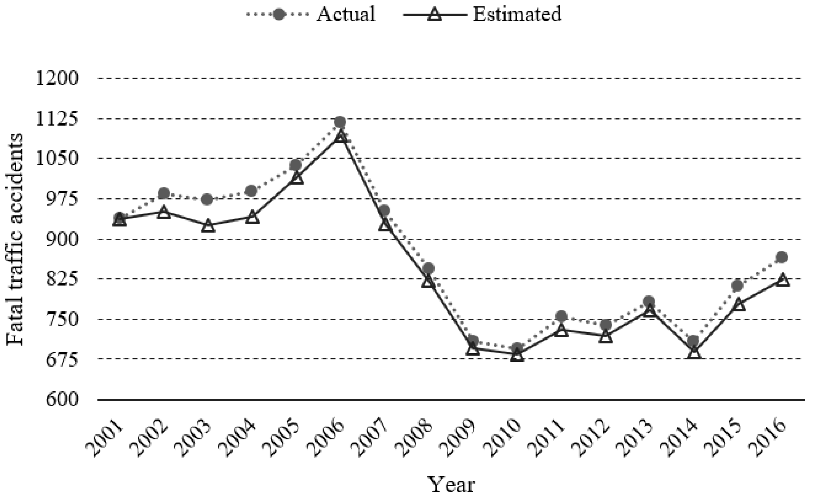 Sustainability 13 00390 g003