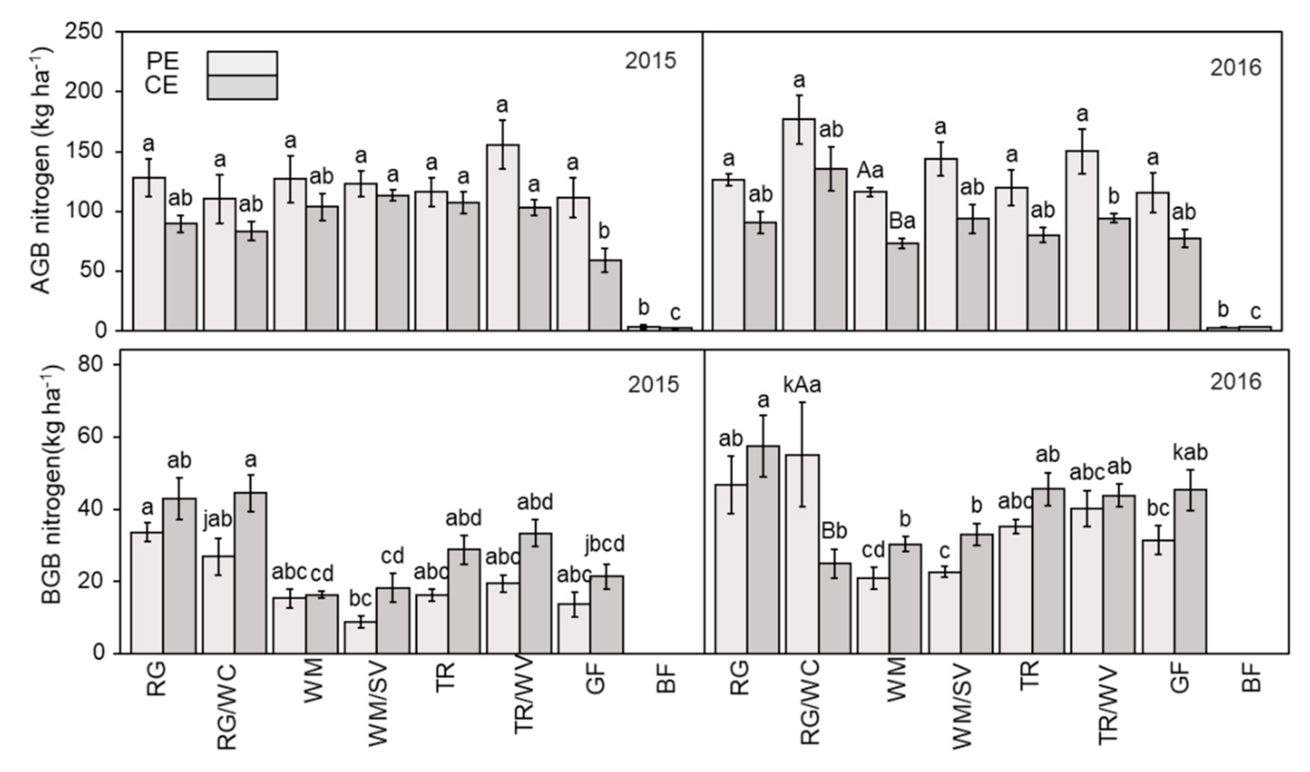 Sustainability 13 00394 g003 Sustainability 13 00394 g003