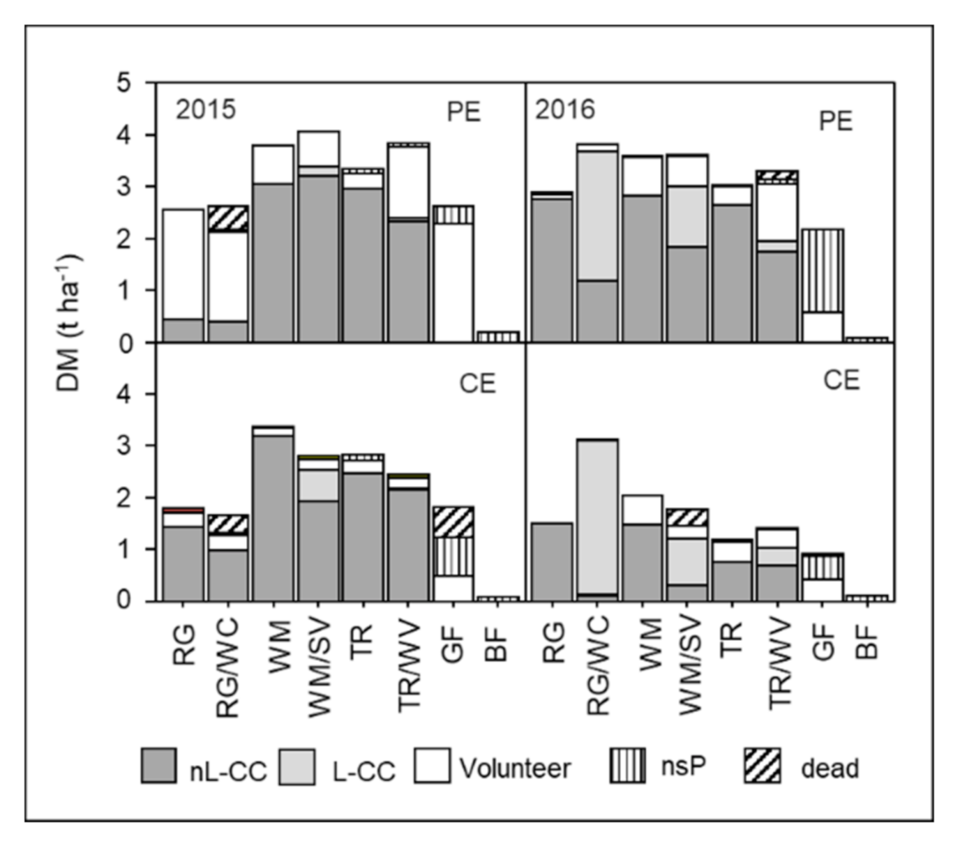 Sustainability 13 00394 g004 Sustainability 13 00394 g004
