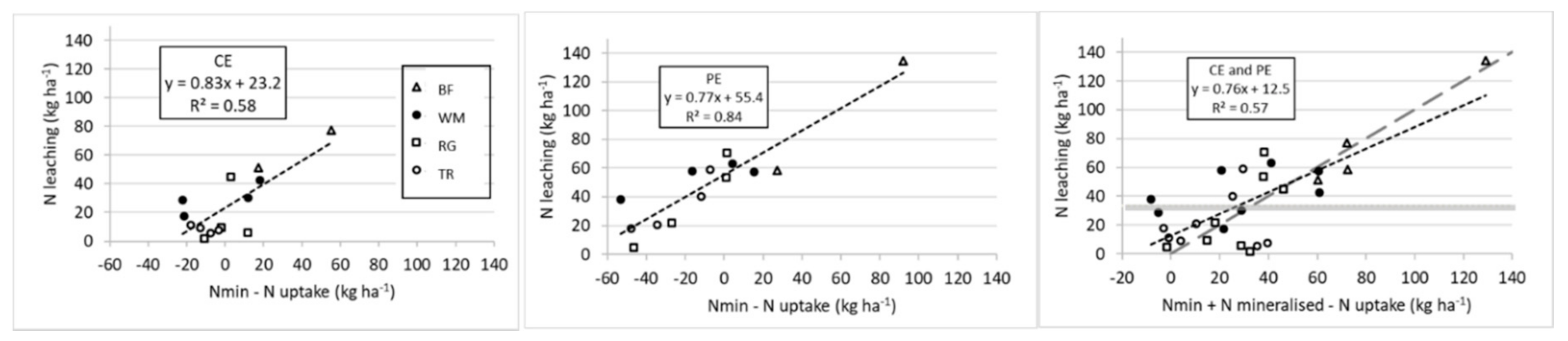 Sustainability 13 00394 g007 Sustainability 13 00394 g007