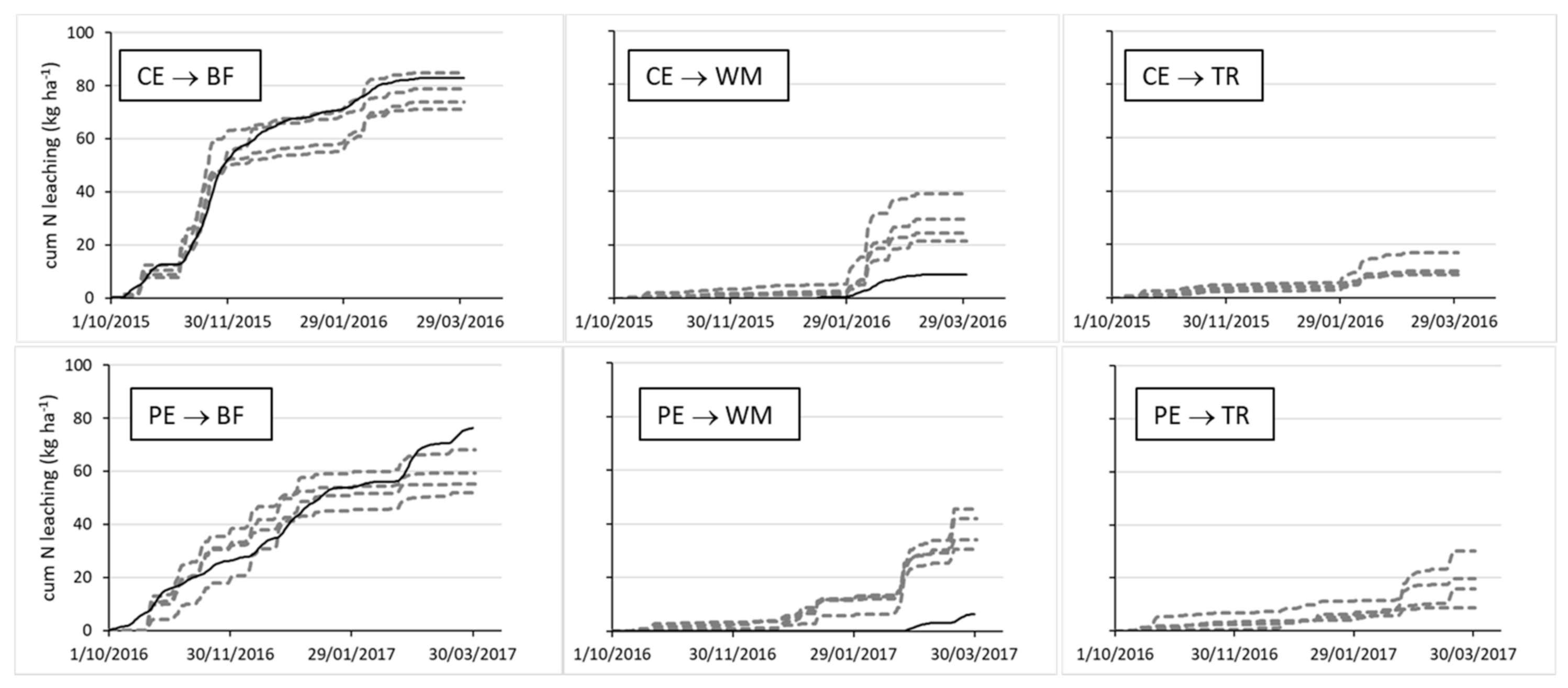 Sustainability 13 00394 g011 Sustainability 13 00394 g011