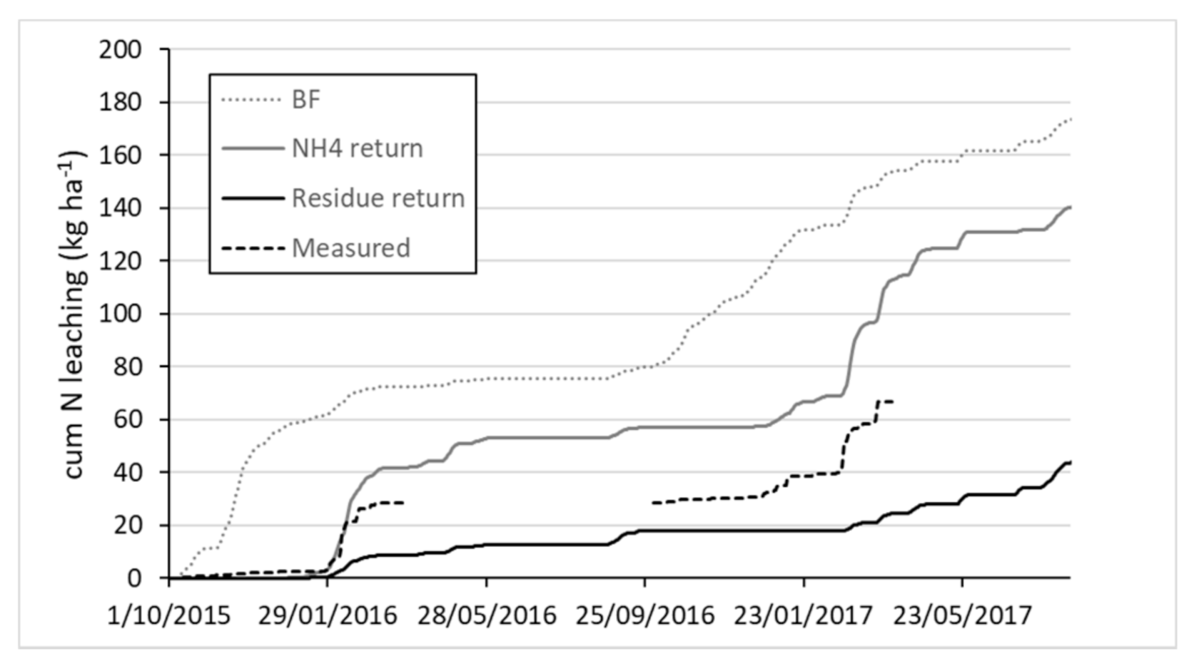 Sustainability 13 00394 g012 Sustainability 13 00394 g012