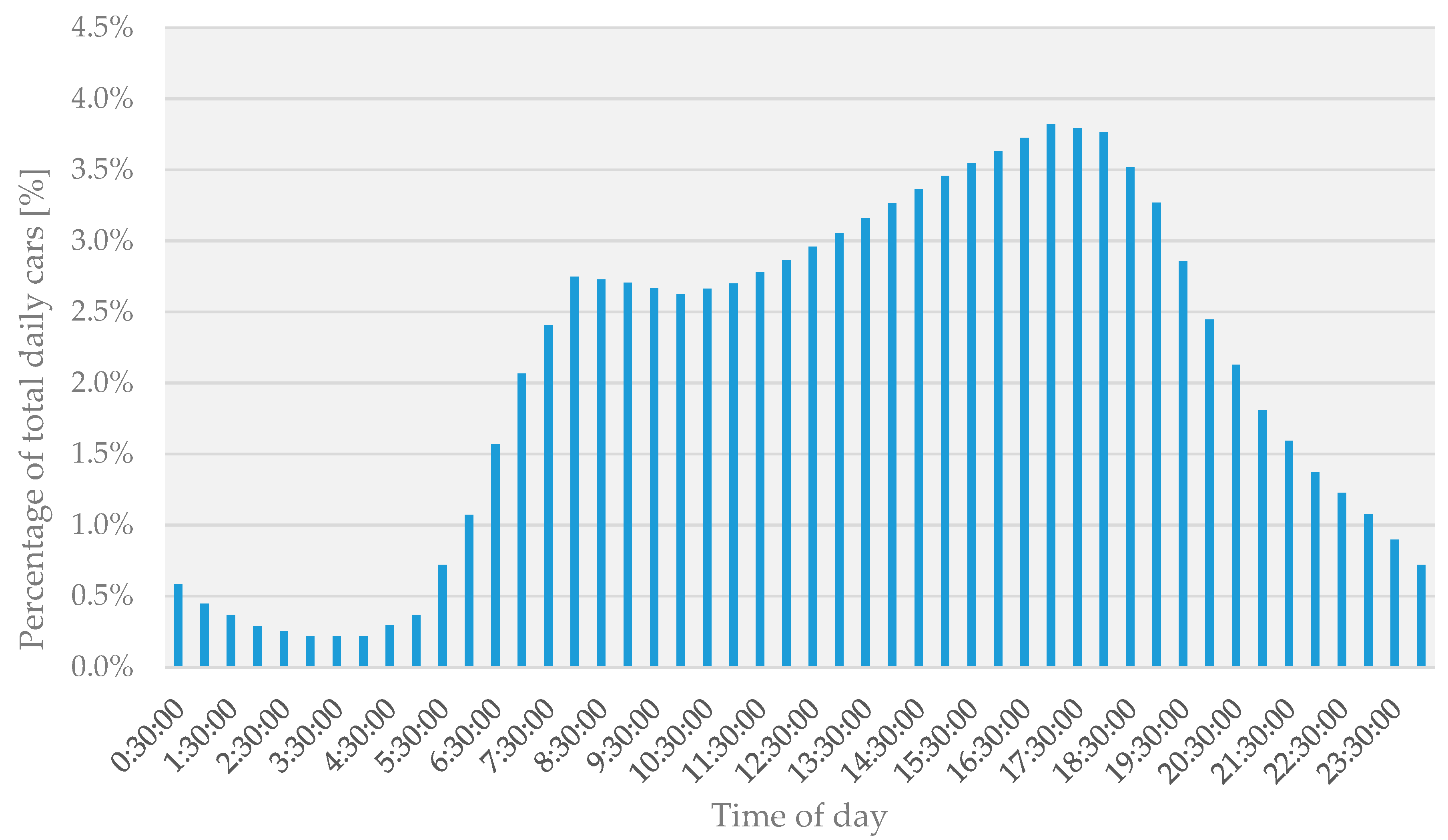 Sustainability 13 00395 g004