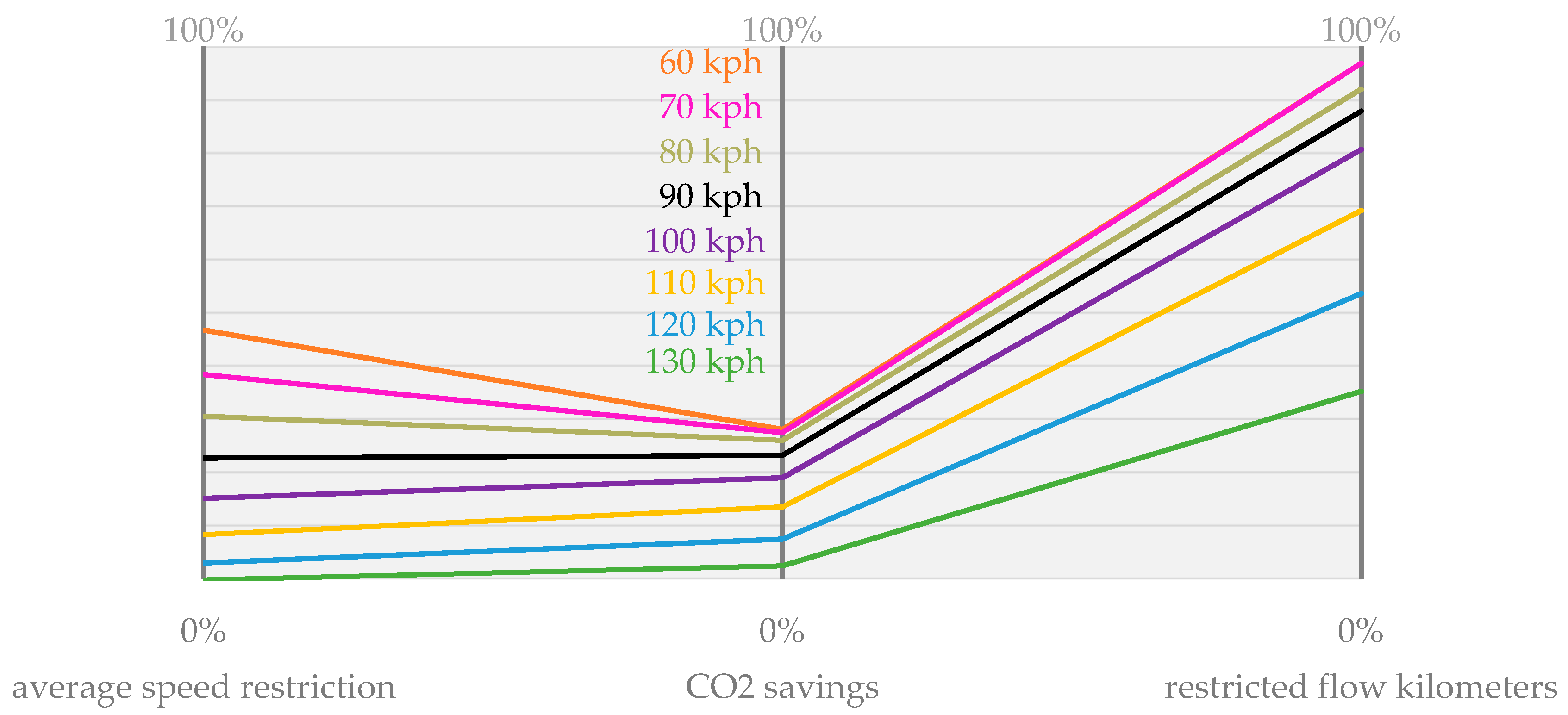 Sustainability 13 00395 g008