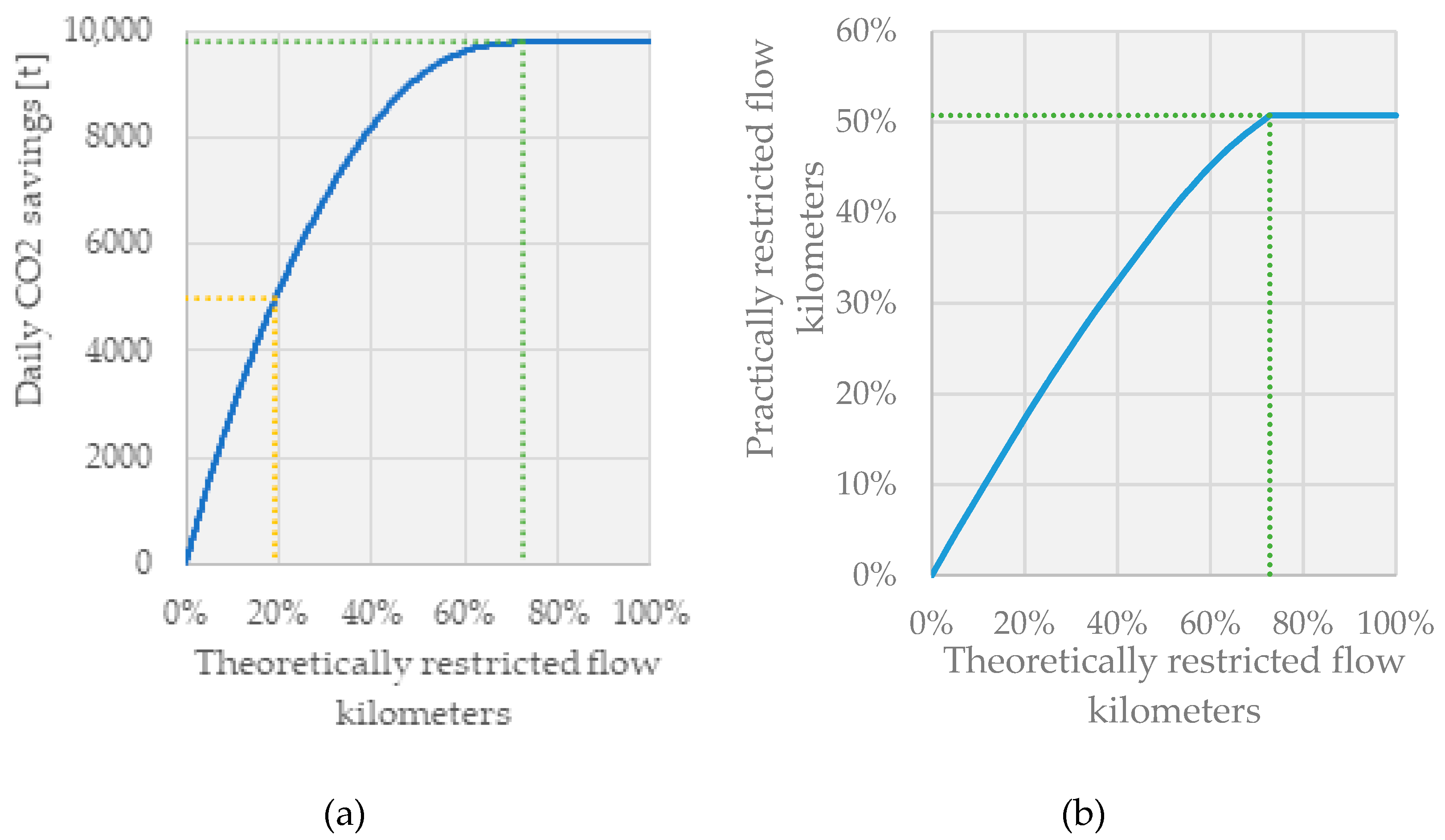 Sustainability 13 00395 g009