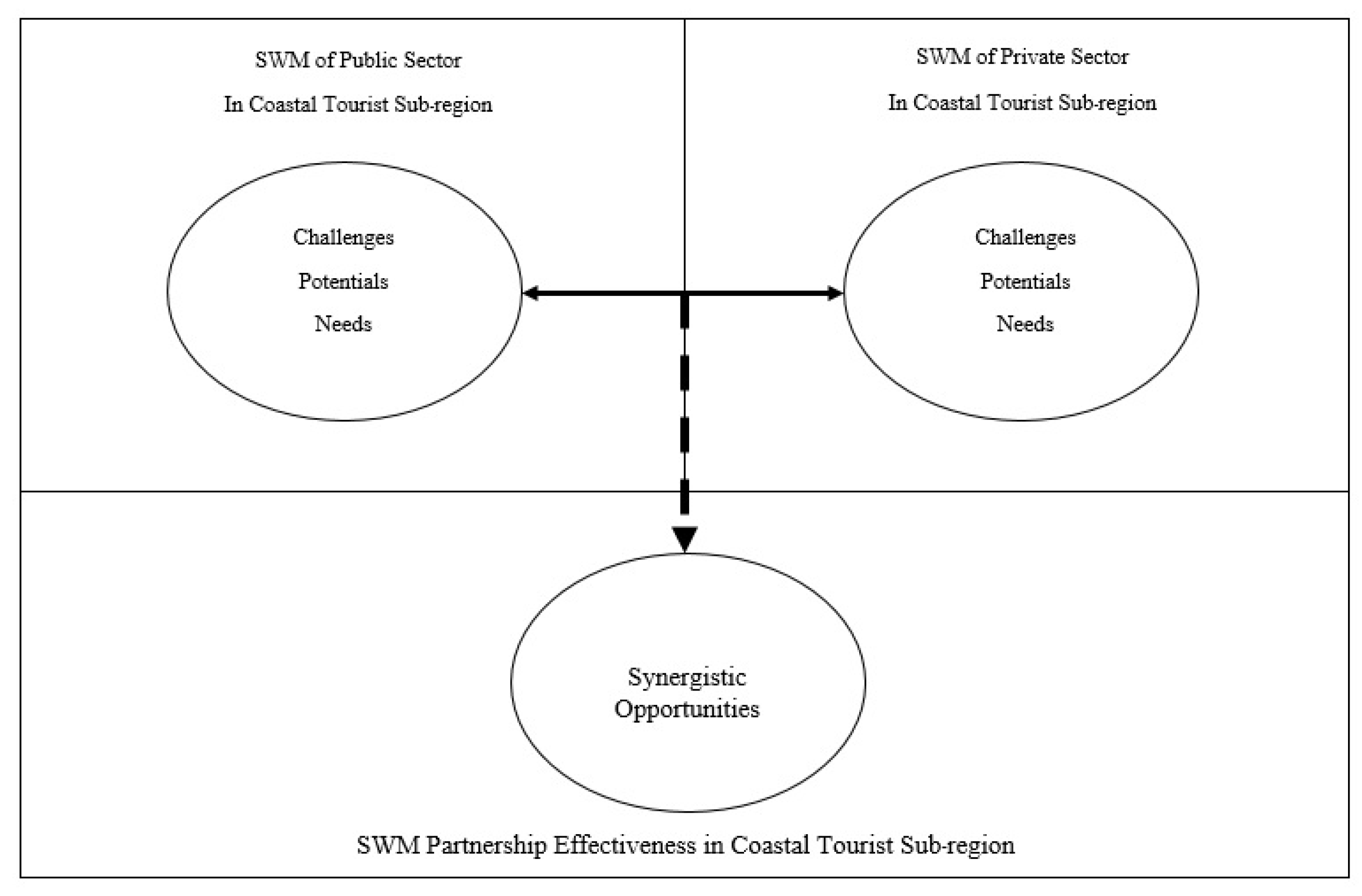Sustainability 13 00397 g002
