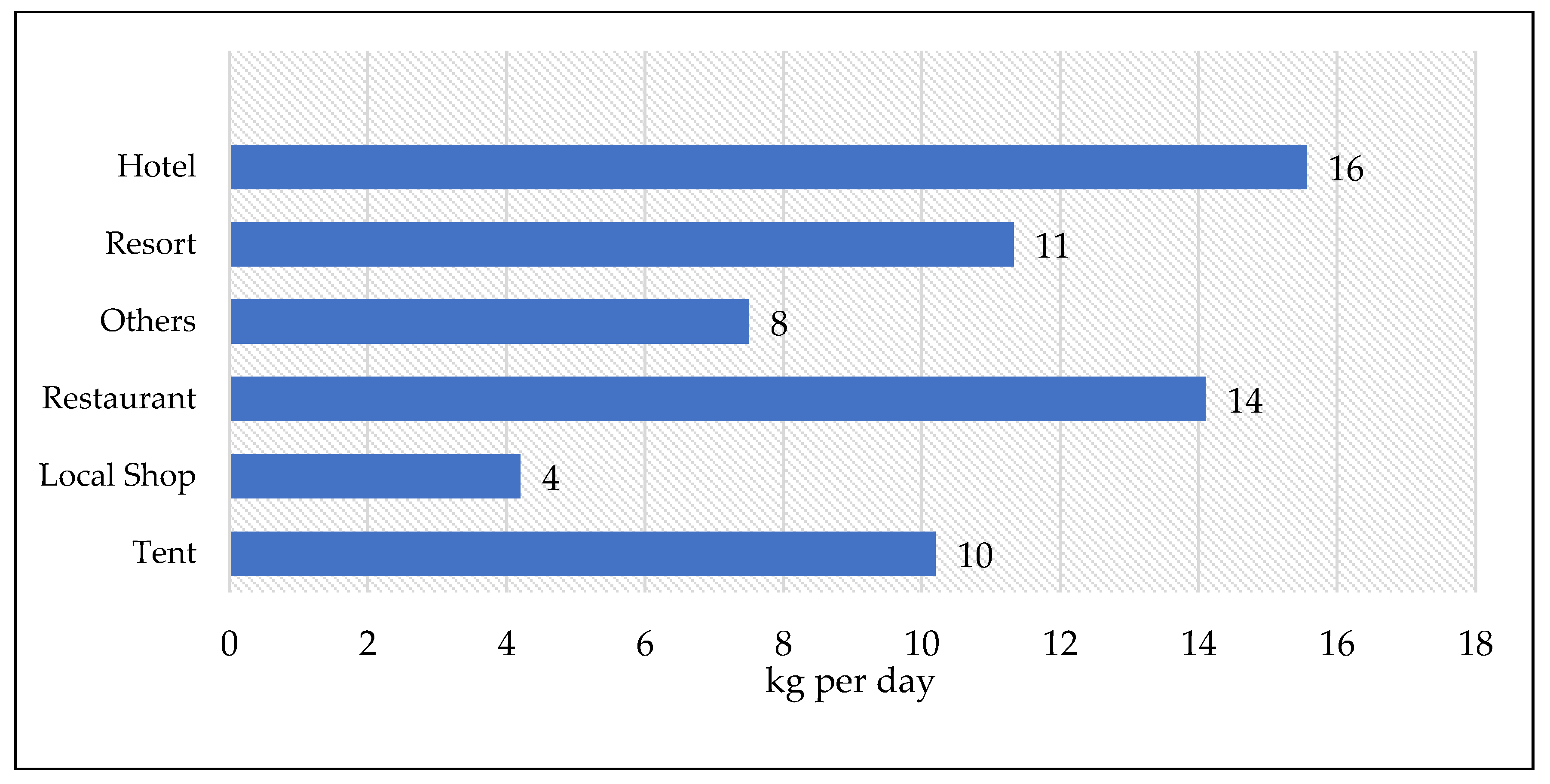Sustainability 13 00397 g006 Sustainability 13 00397 g006