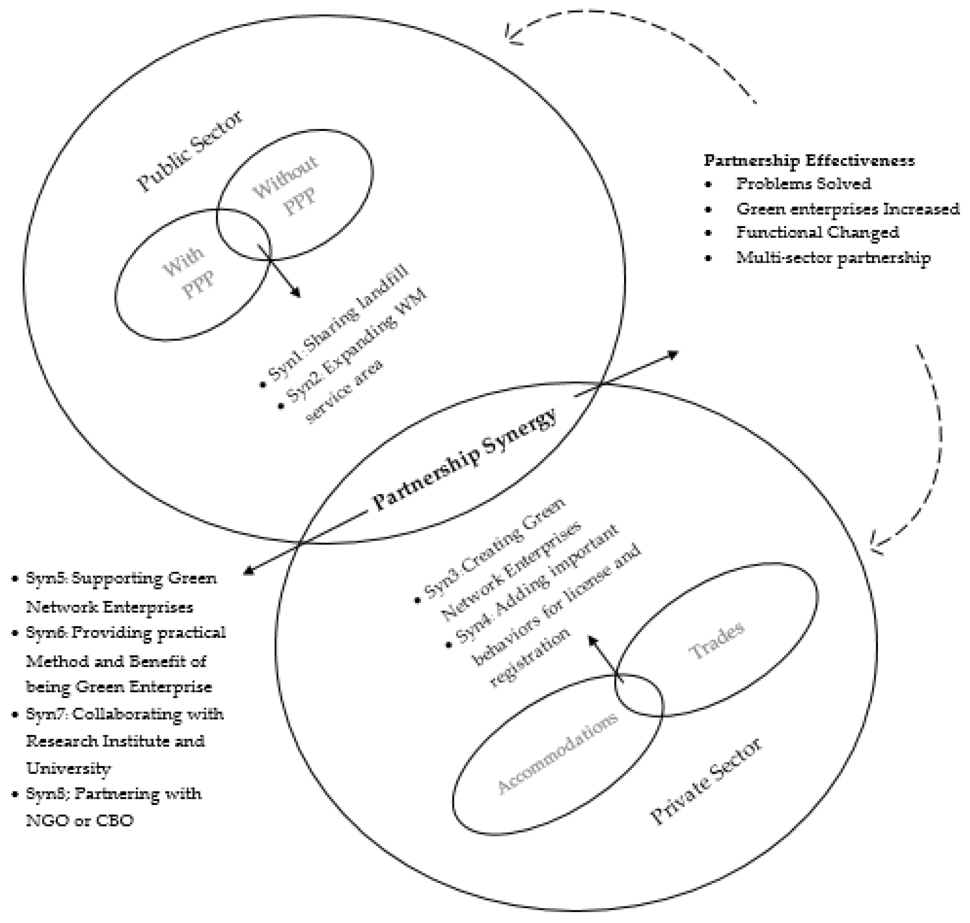 Sustainability 13 00397 g007 Sustainability 13 00397 g007