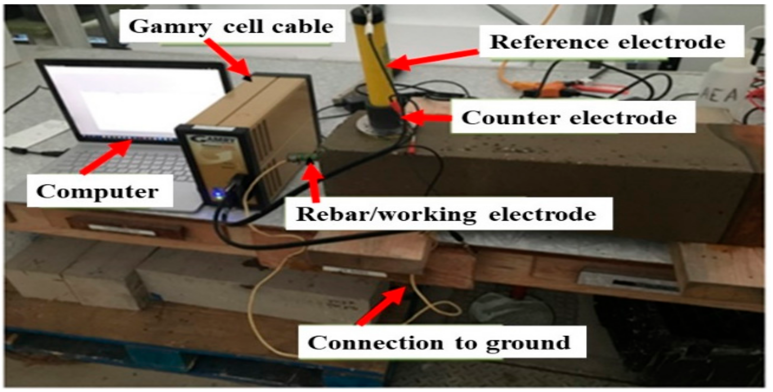 Sustainability 13 00398 g003