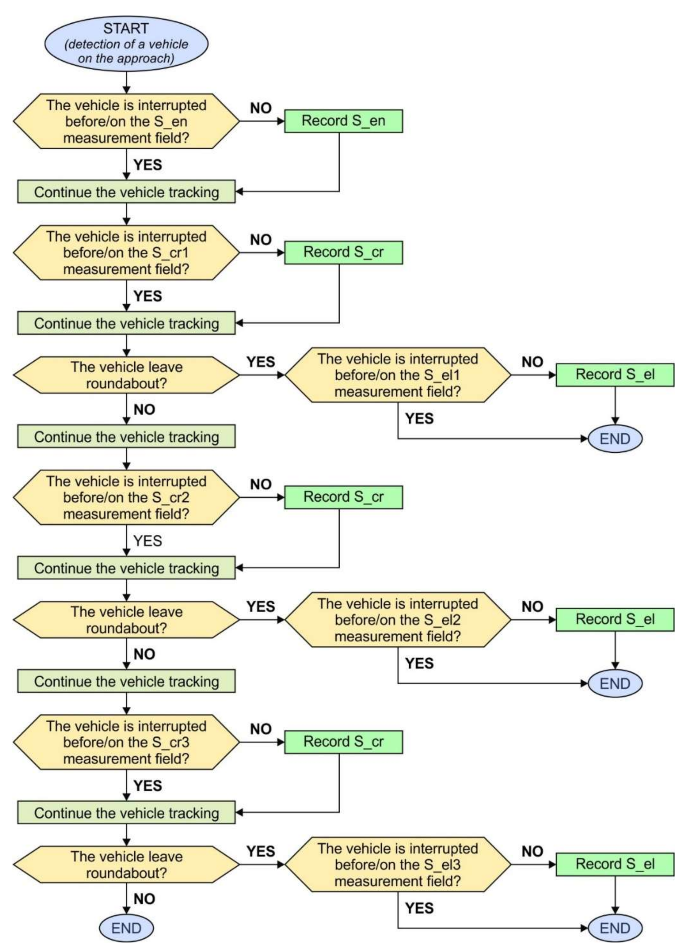 Sustainability 13 00399 g005 Sustainability 13 00399 g005