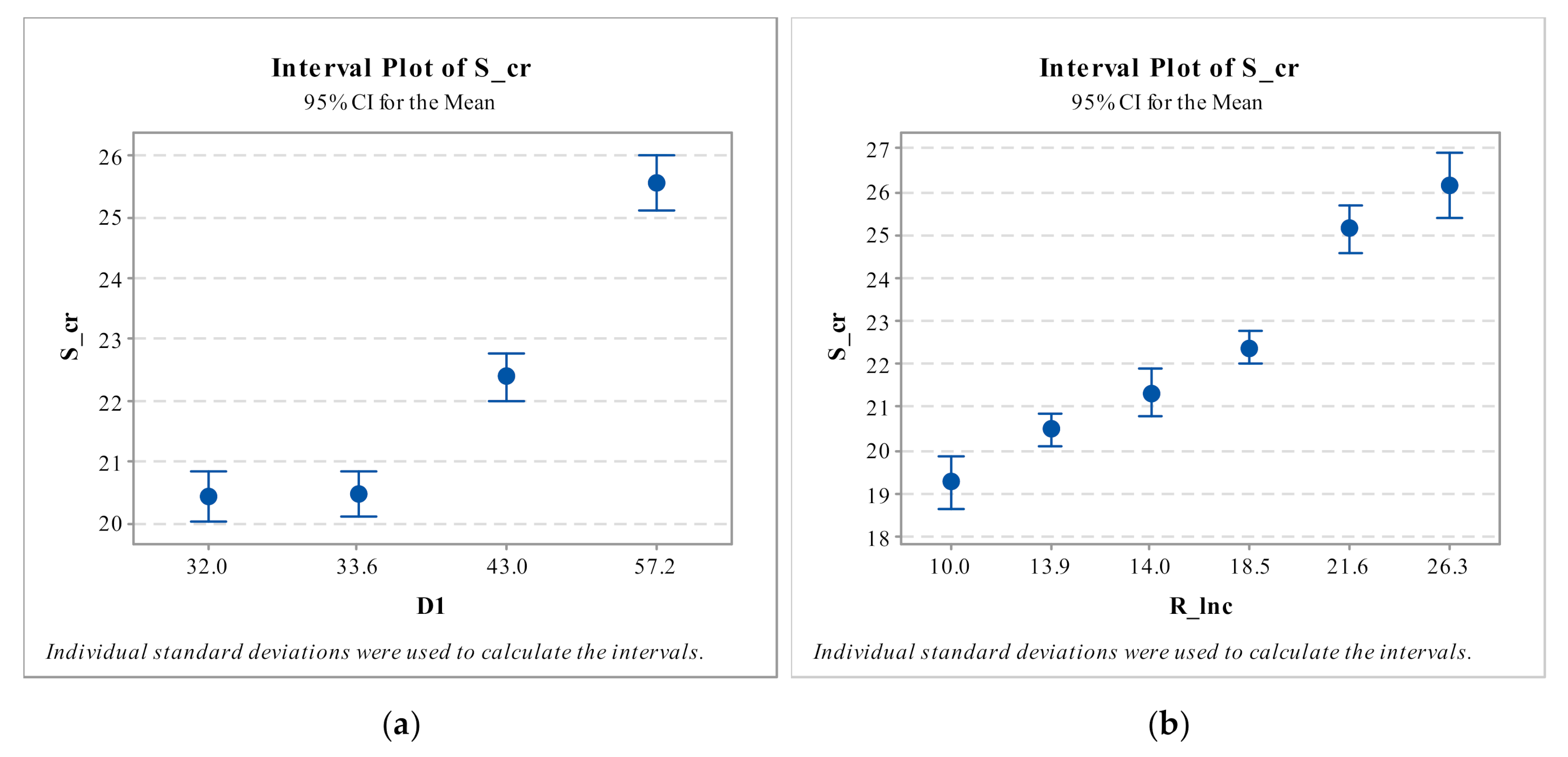 Sustainability 13 00399 g008 Sustainability 13 00399 g008