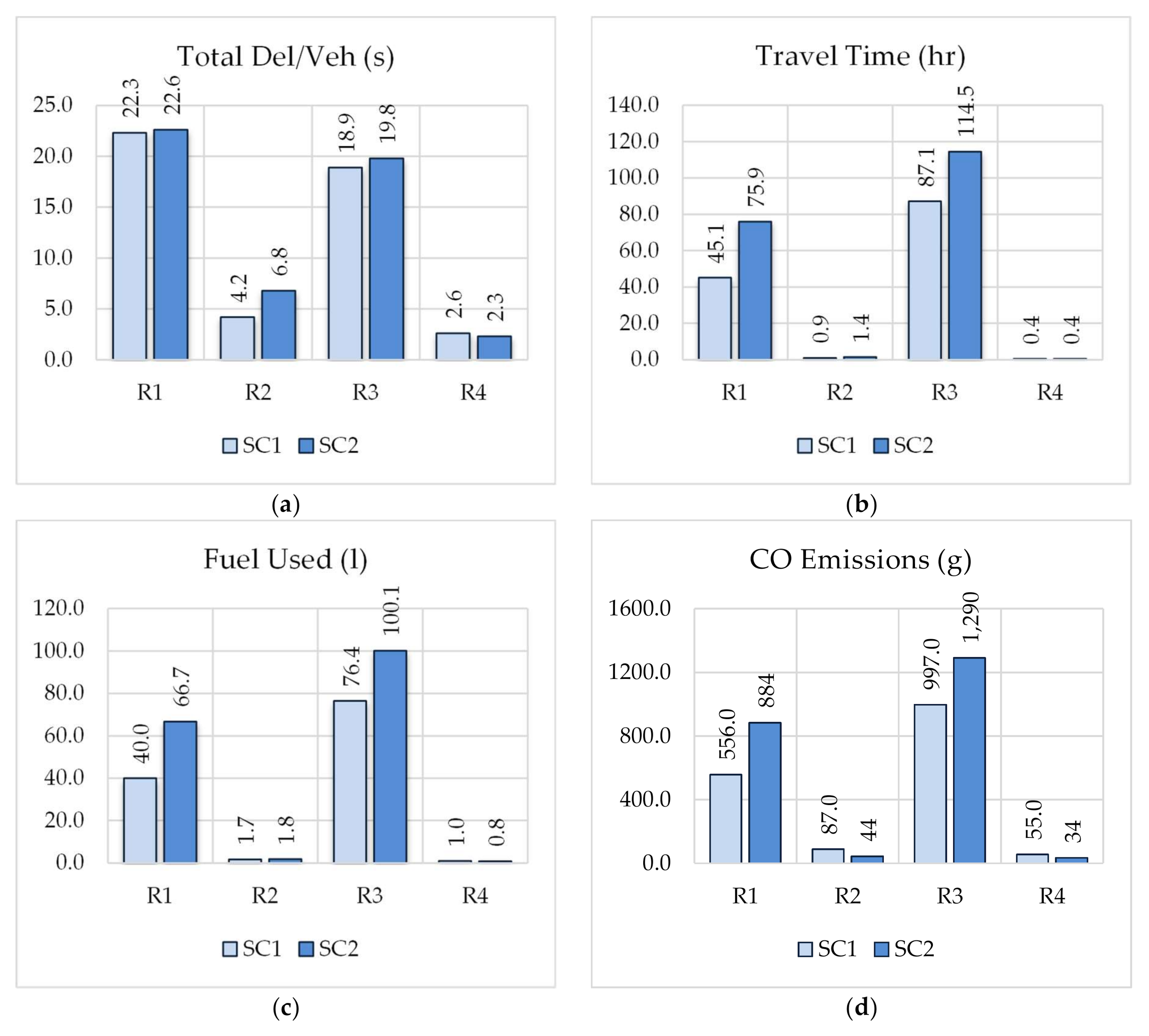 Sustainability 13 00399 g012 Sustainability 13 00399 g012