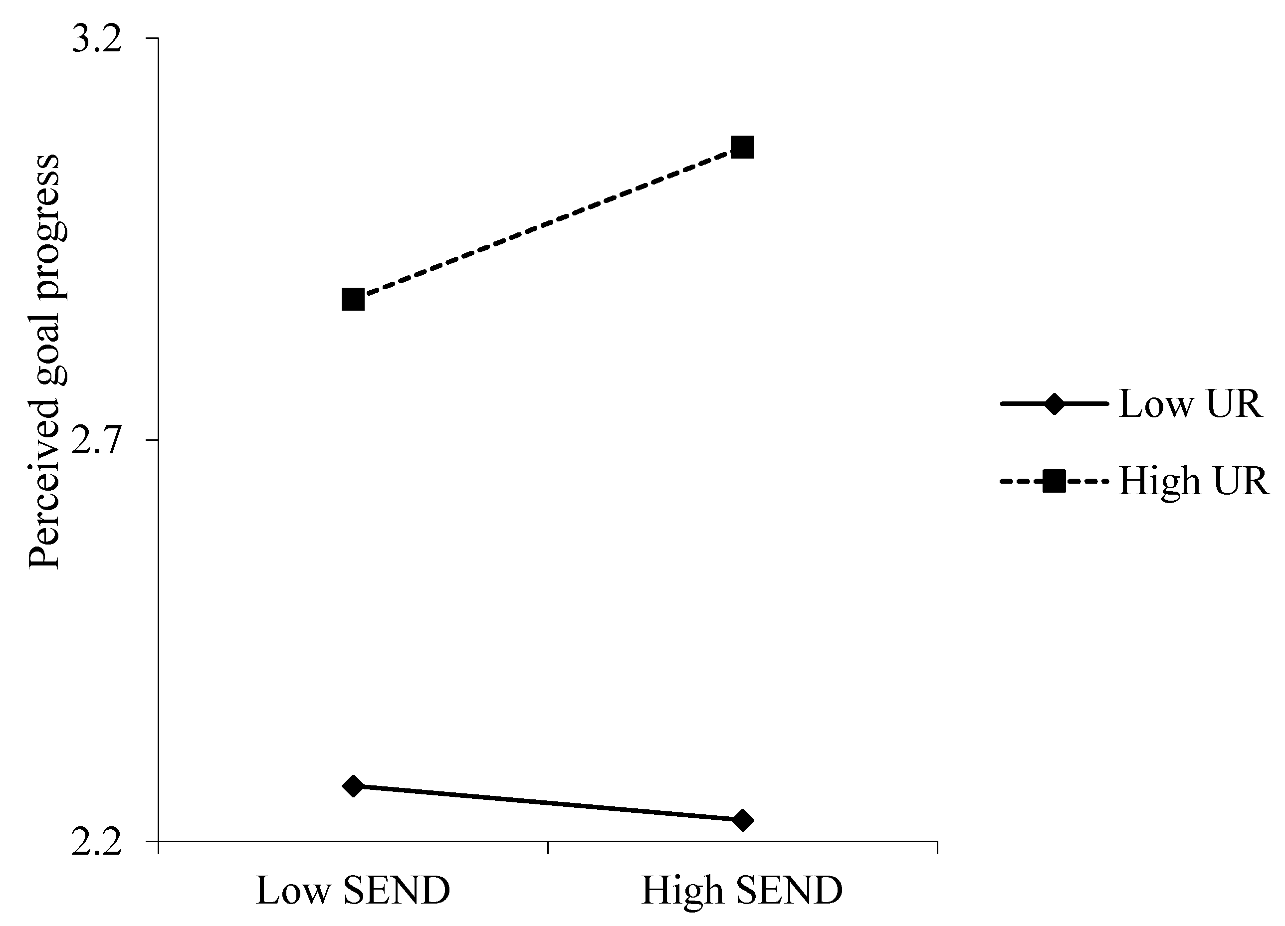 Sustainability 13 00402 g002 Sustainability 13 00402 g002