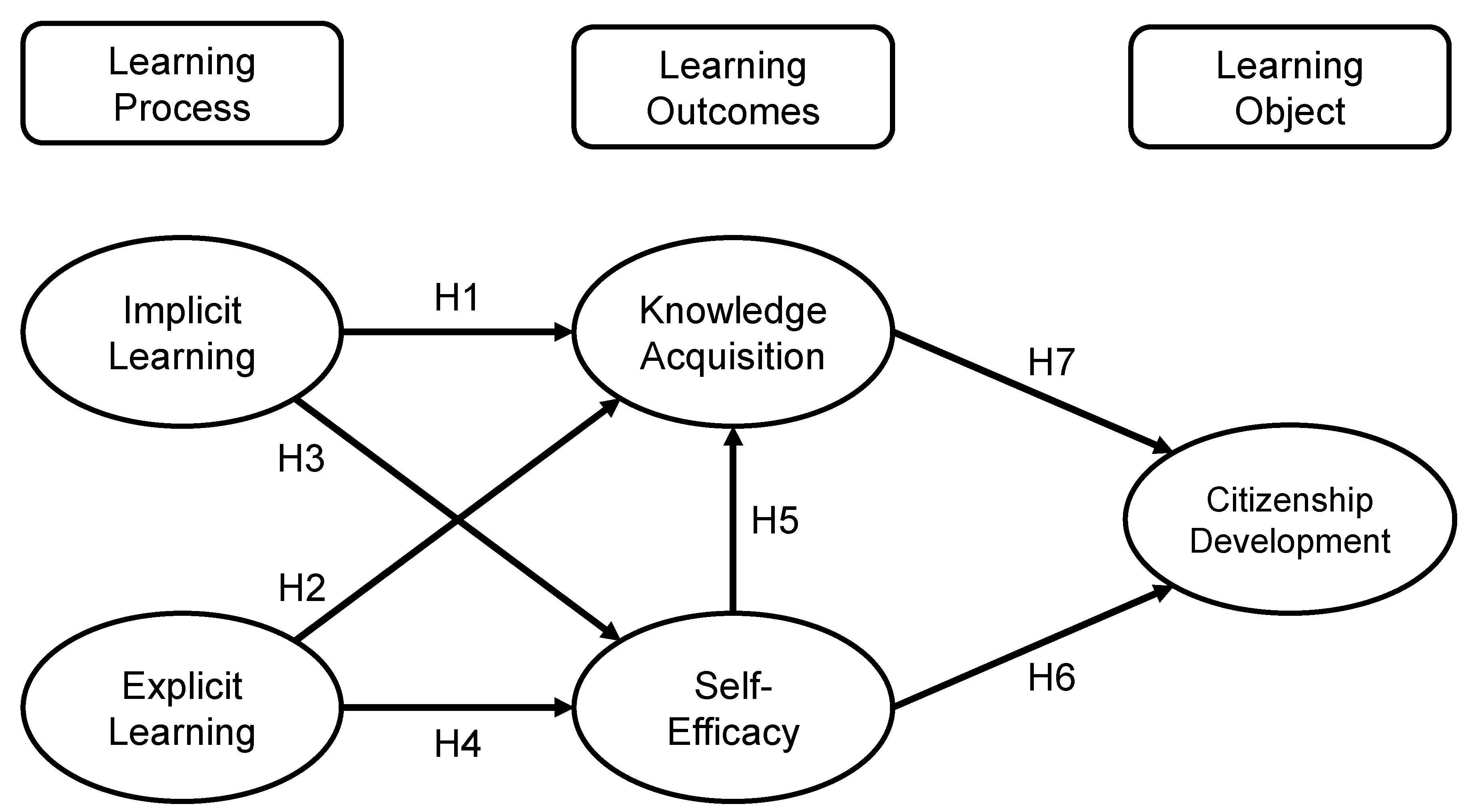 Sustainability 13 00403 g002 Sustainability 13 00403 g002