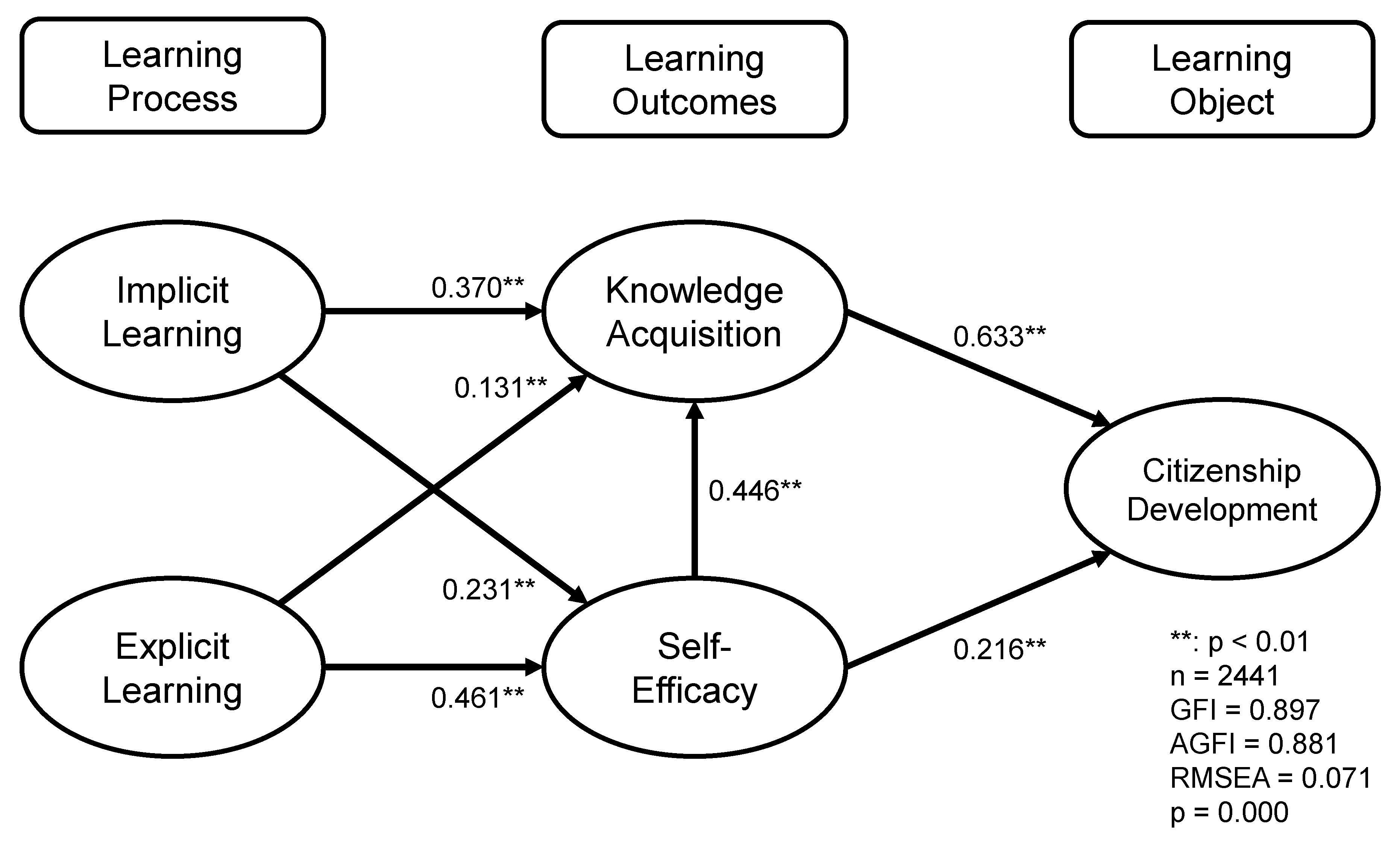 Sustainability 13 00403 g003 Sustainability 13 00403 g003