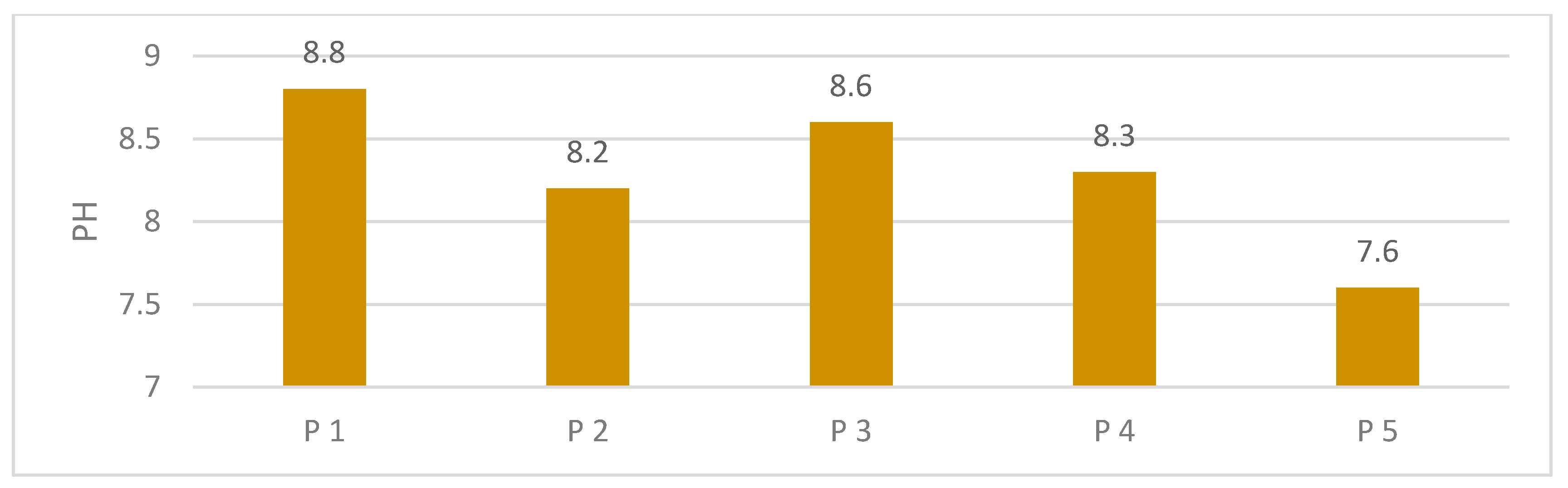 Sustainability 13 00406 g004