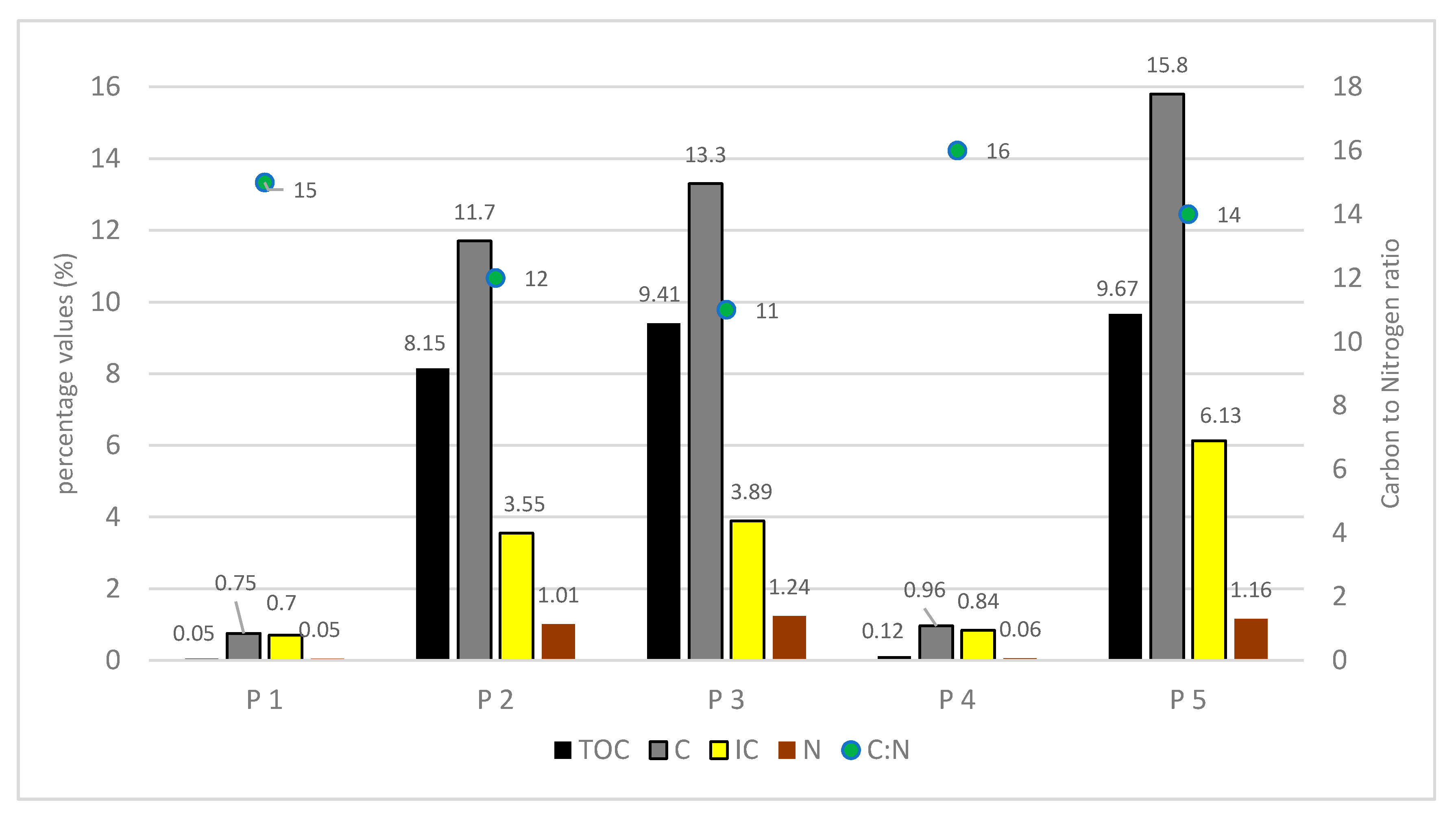 Sustainability 13 00406 g005