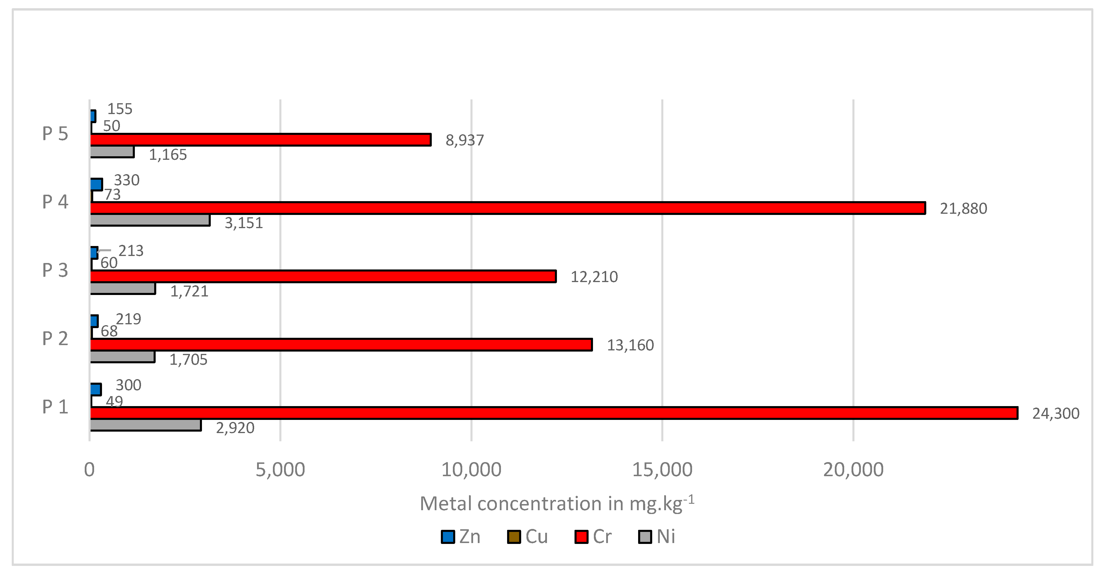 Sustainability 13 00406 g006
