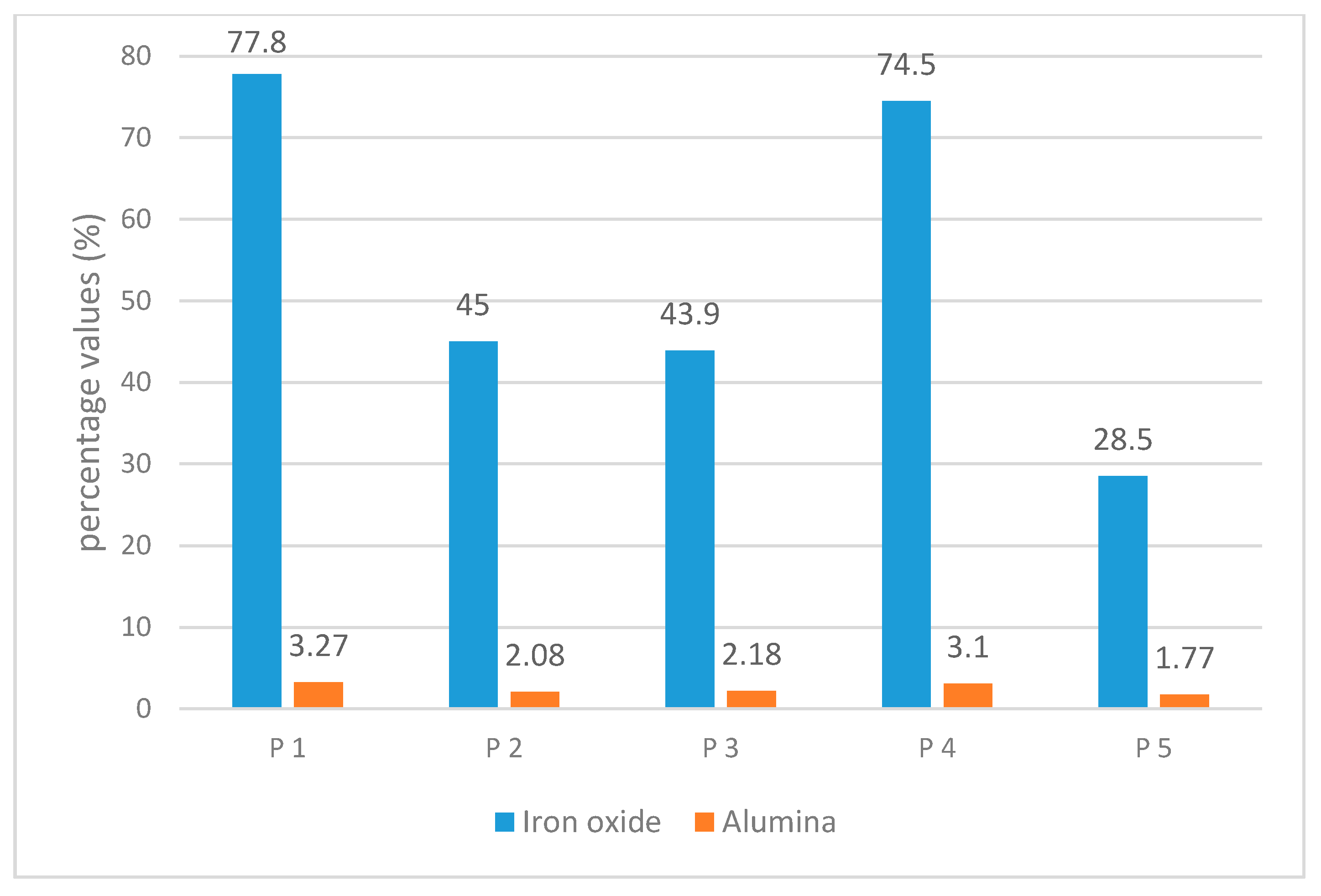 Sustainability 13 00406 g007