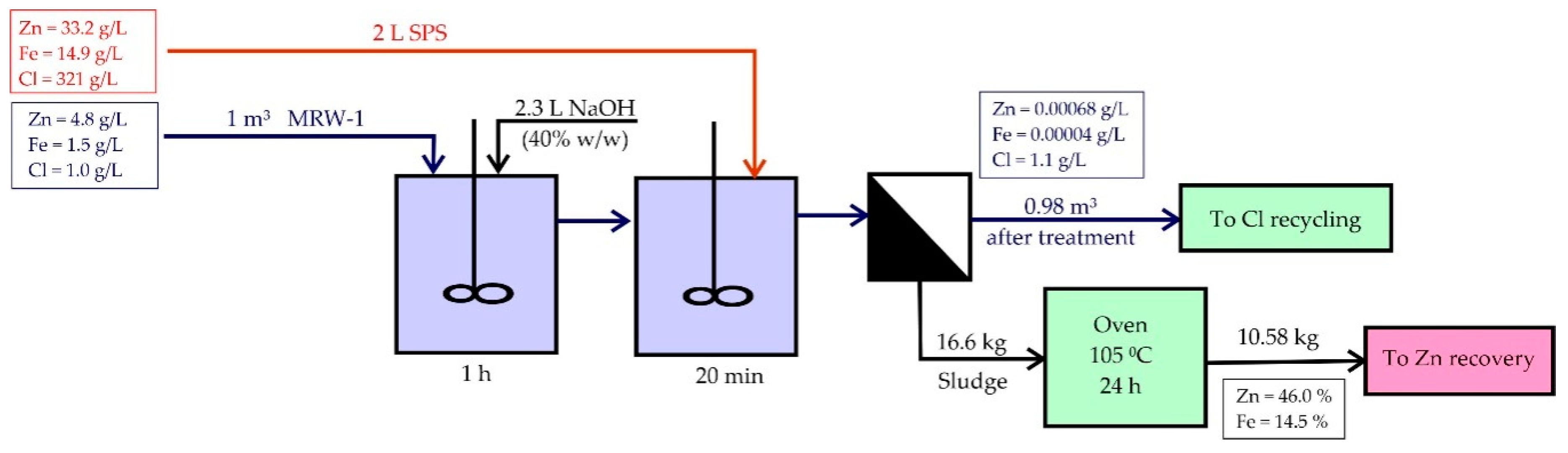 Sustainability 13 00407 g003 Sustainability 13 00407 g003