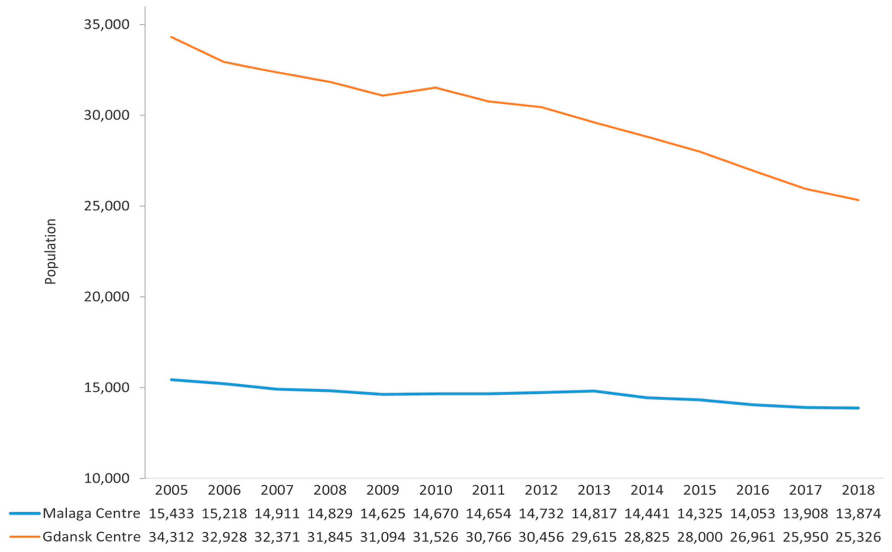 Sustainability 13 00408 g002