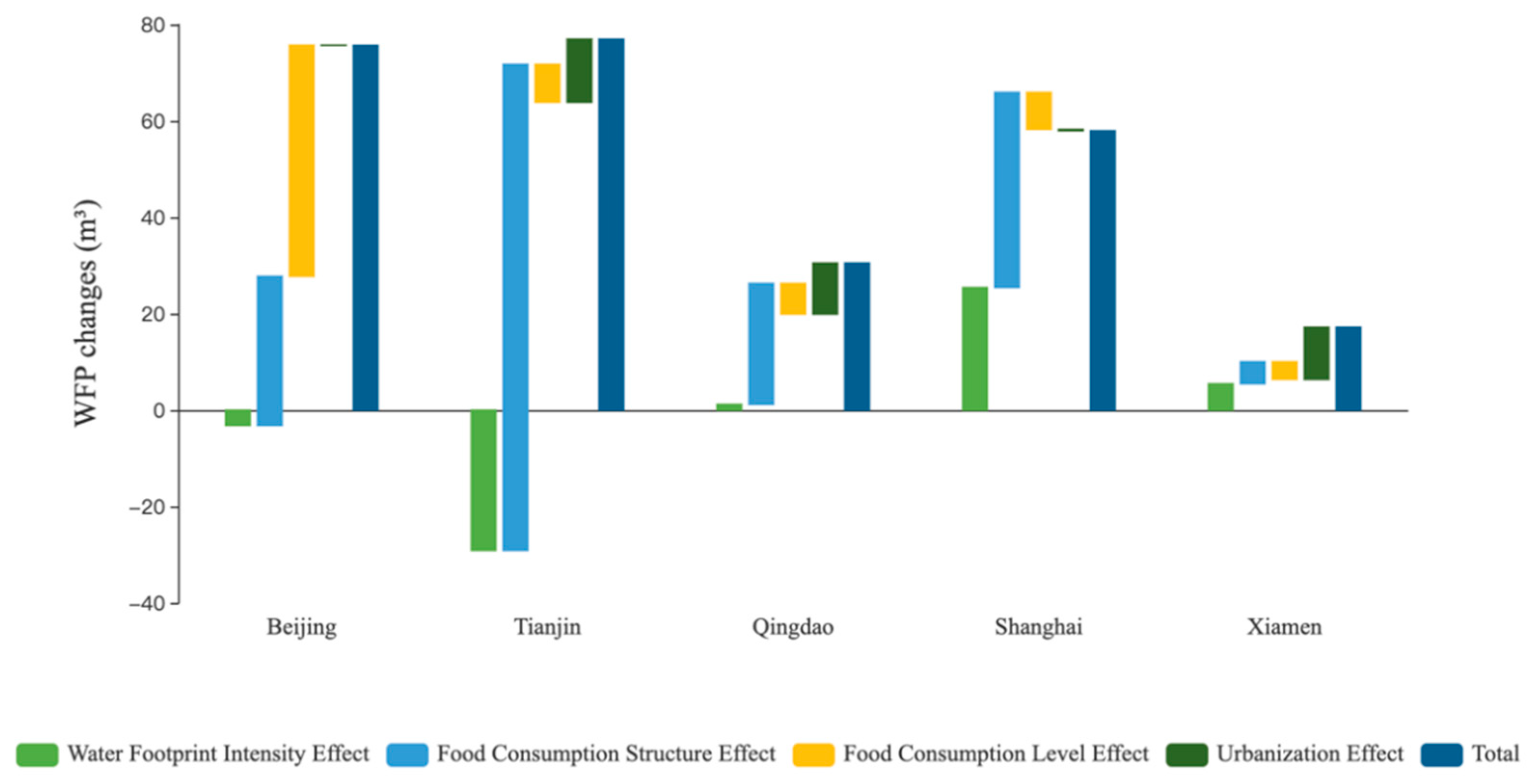 Sustainability 13 00409 g003 Sustainability 13 00409 g003