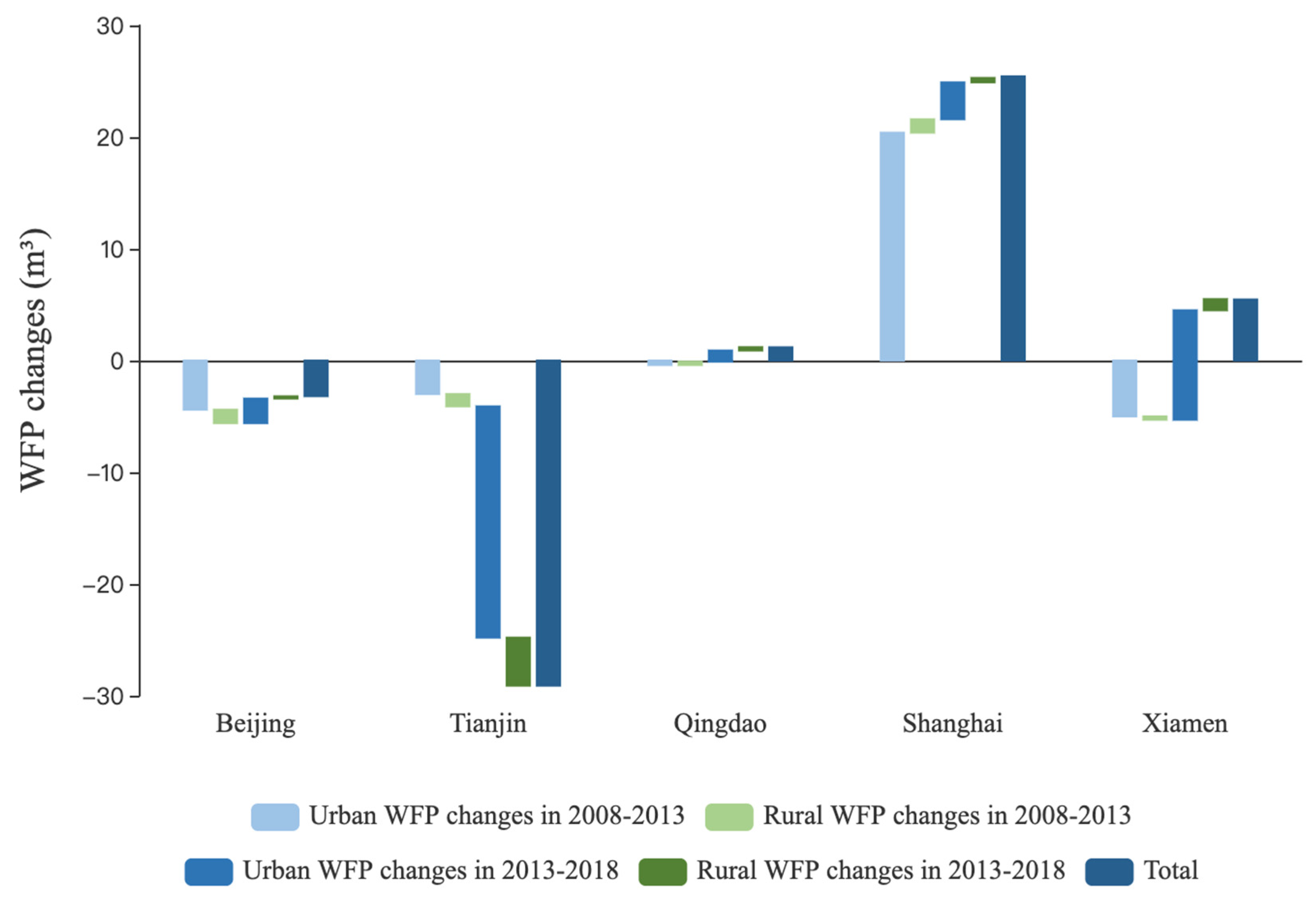 Sustainability 13 00409 g004 Sustainability 13 00409 g004