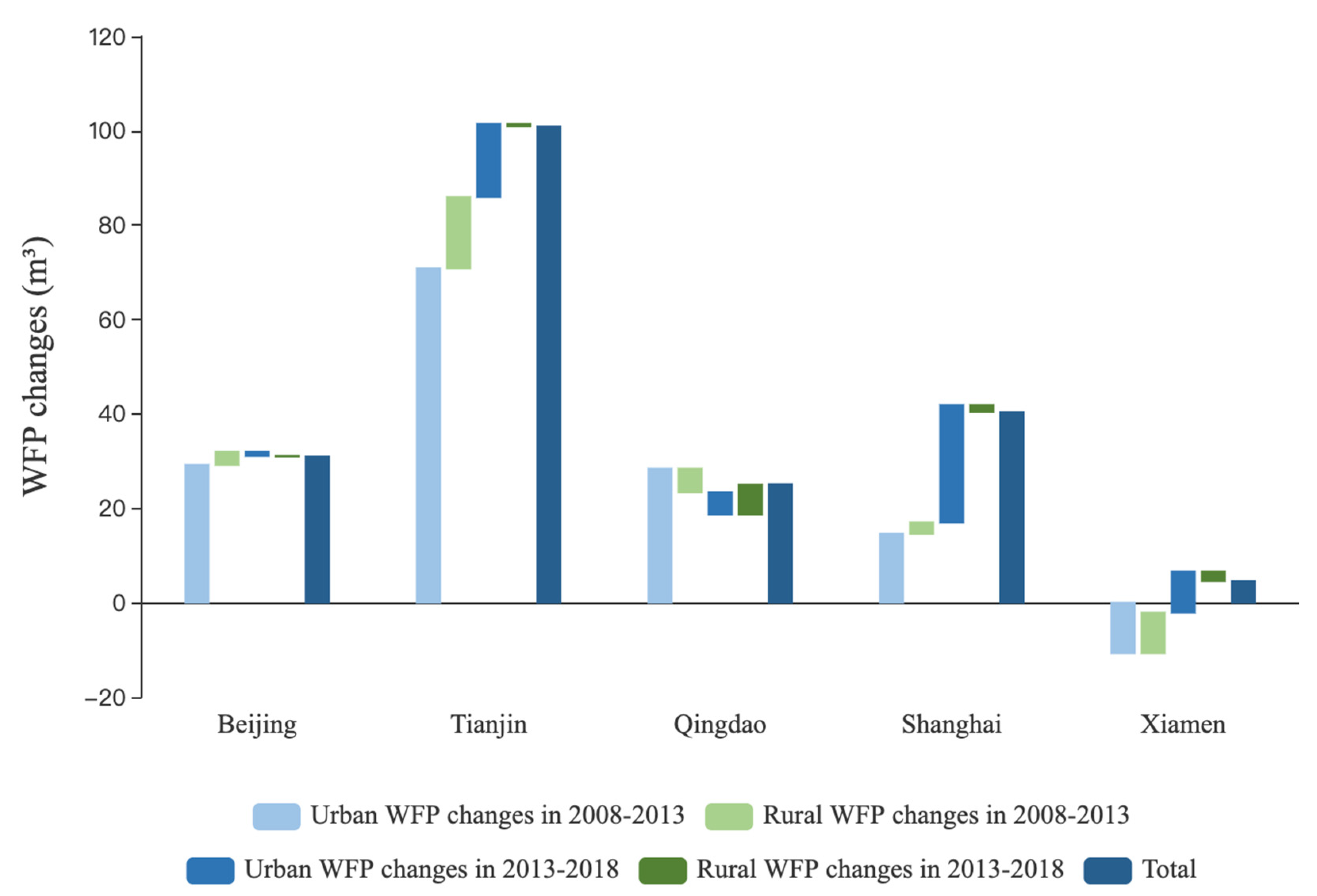 Sustainability 13 00409 g005 Sustainability 13 00409 g005