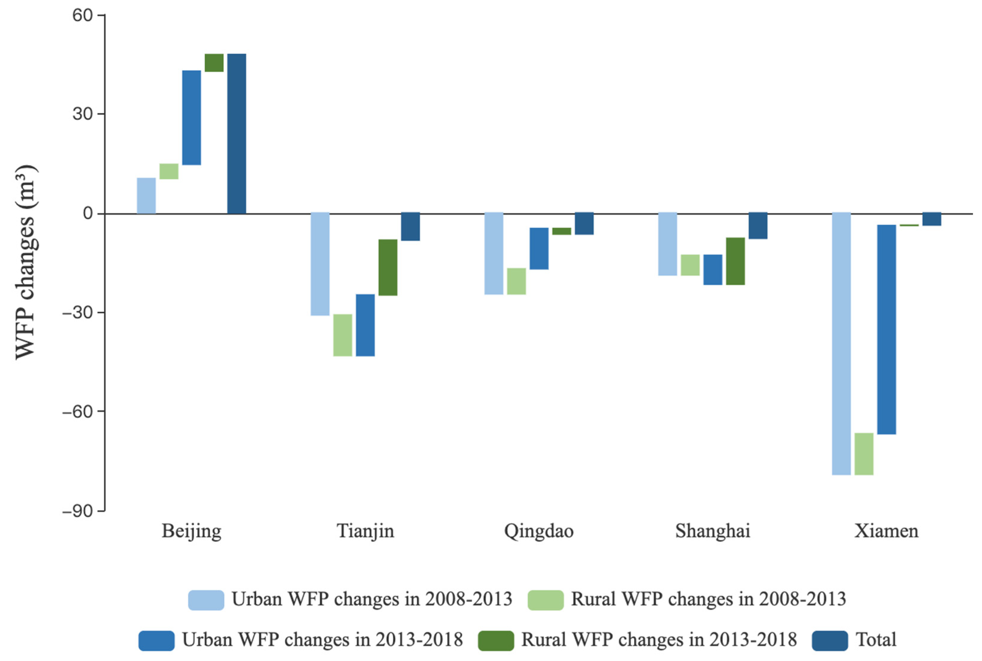 Sustainability 13 00409 g007 Sustainability 13 00409 g007