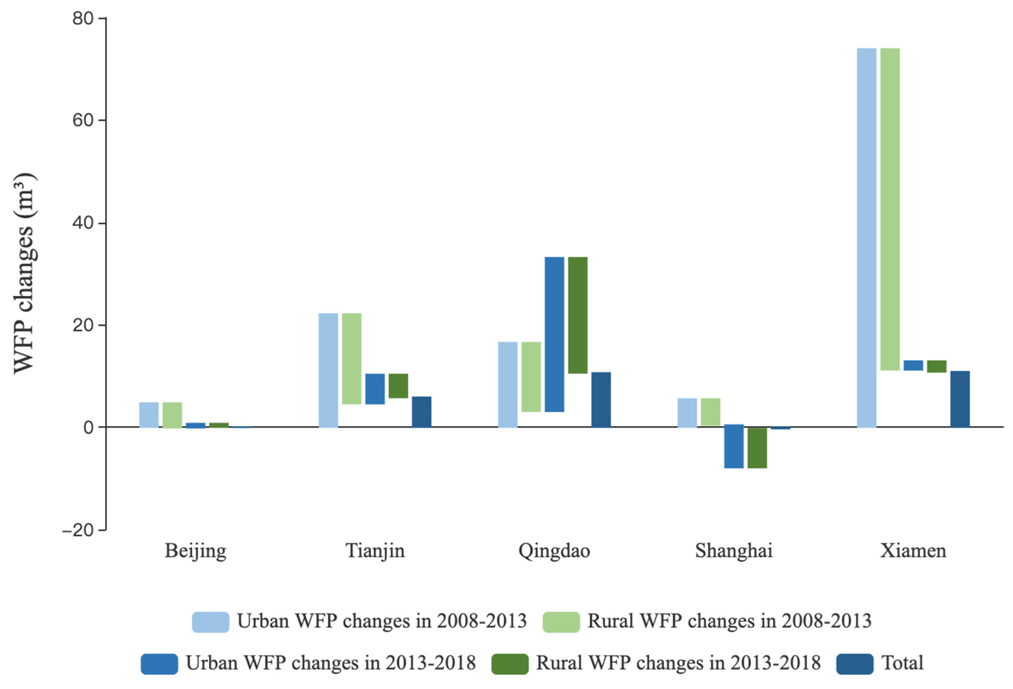 Sustainability 13 00409 g008 Sustainability 13 00409 g008