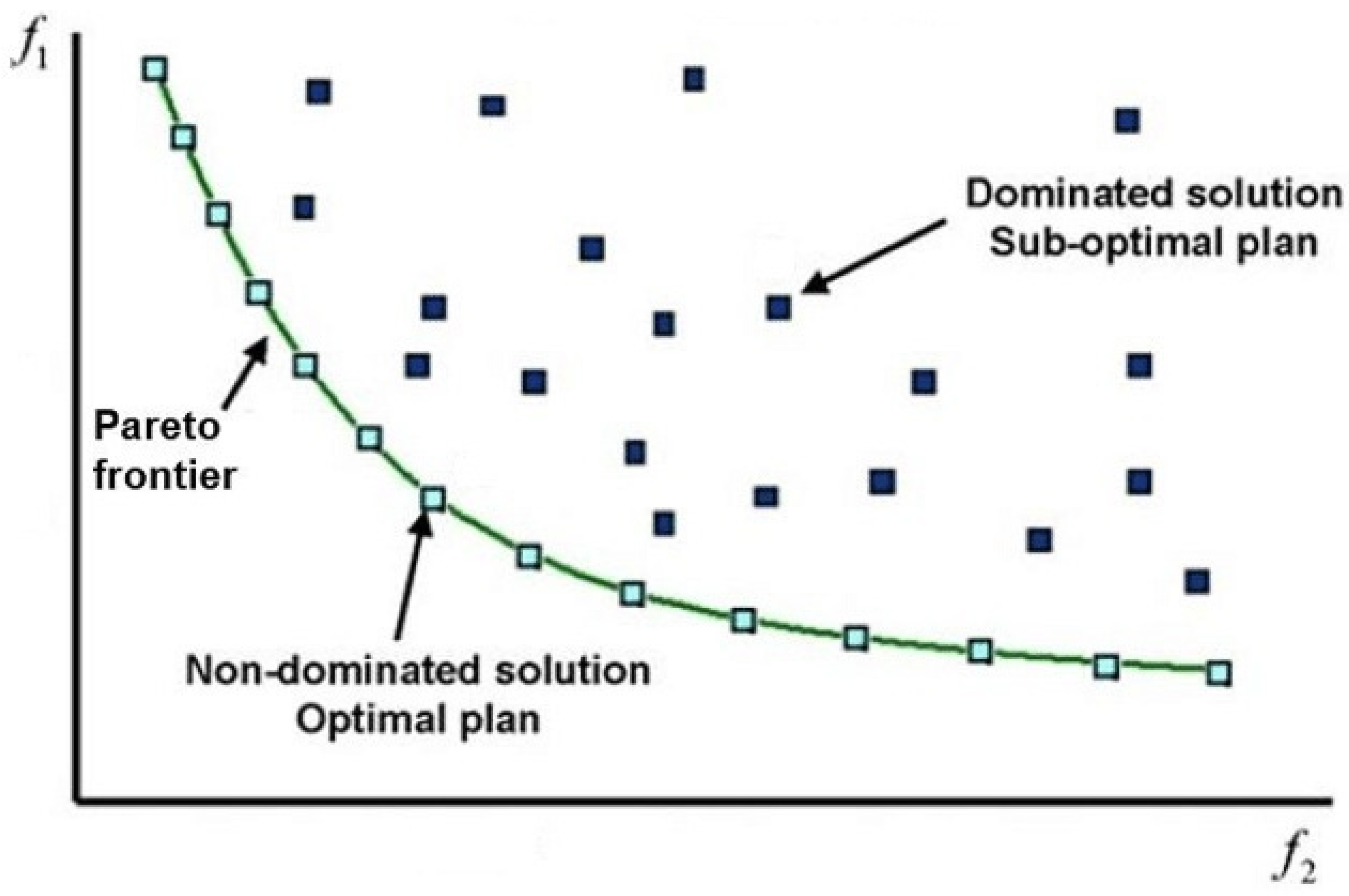 Sustainability 13 00410 g002 Sustainability 13 00410 g002
