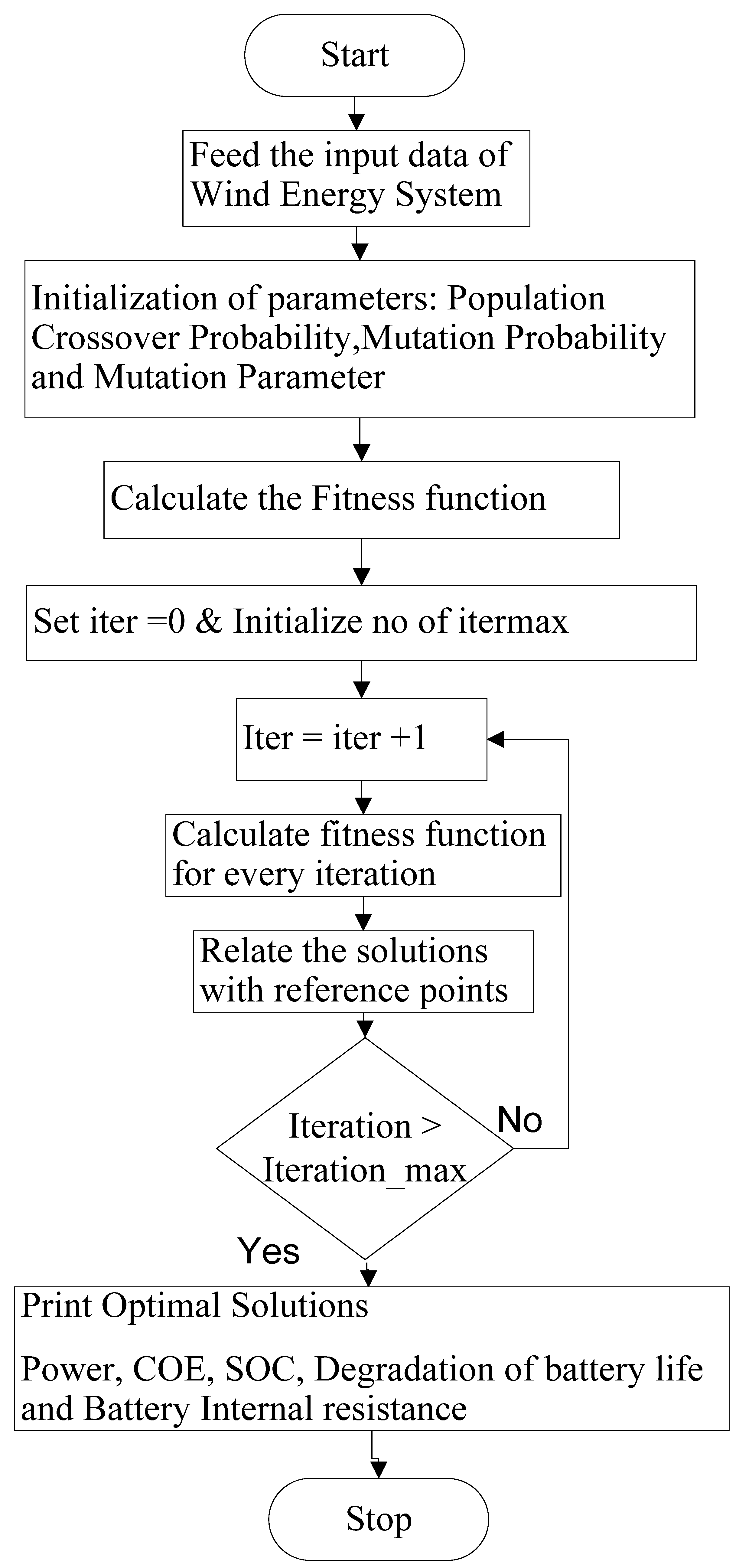 Sustainability 13 00410 g003 Sustainability 13 00410 g003