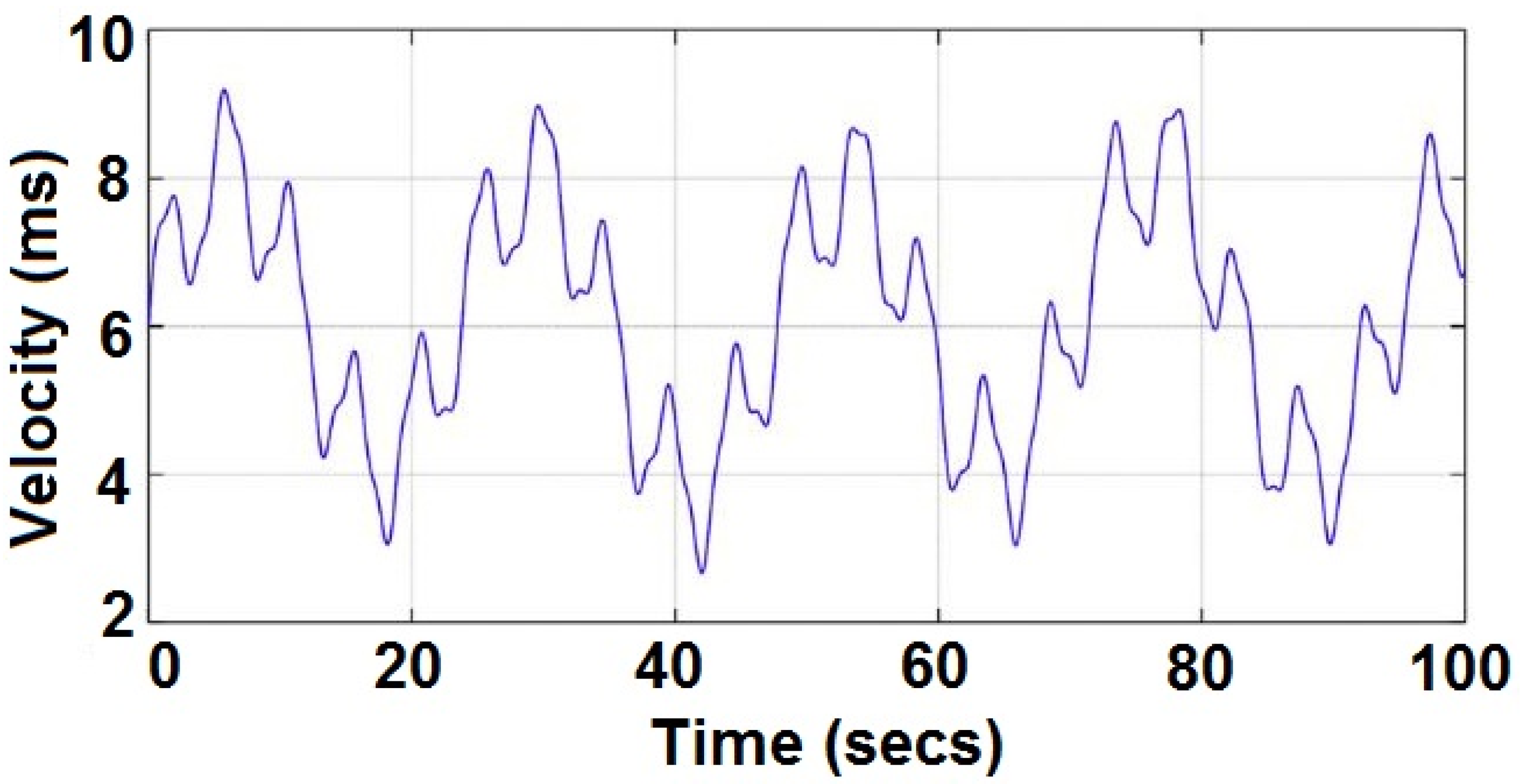 Sustainability 13 00410 g005 Sustainability 13 00410 g005