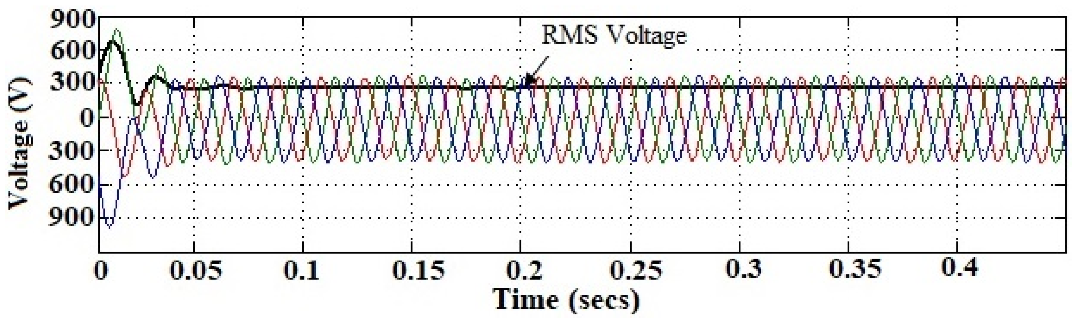 Sustainability 13 00410 g006 Sustainability 13 00410 g006