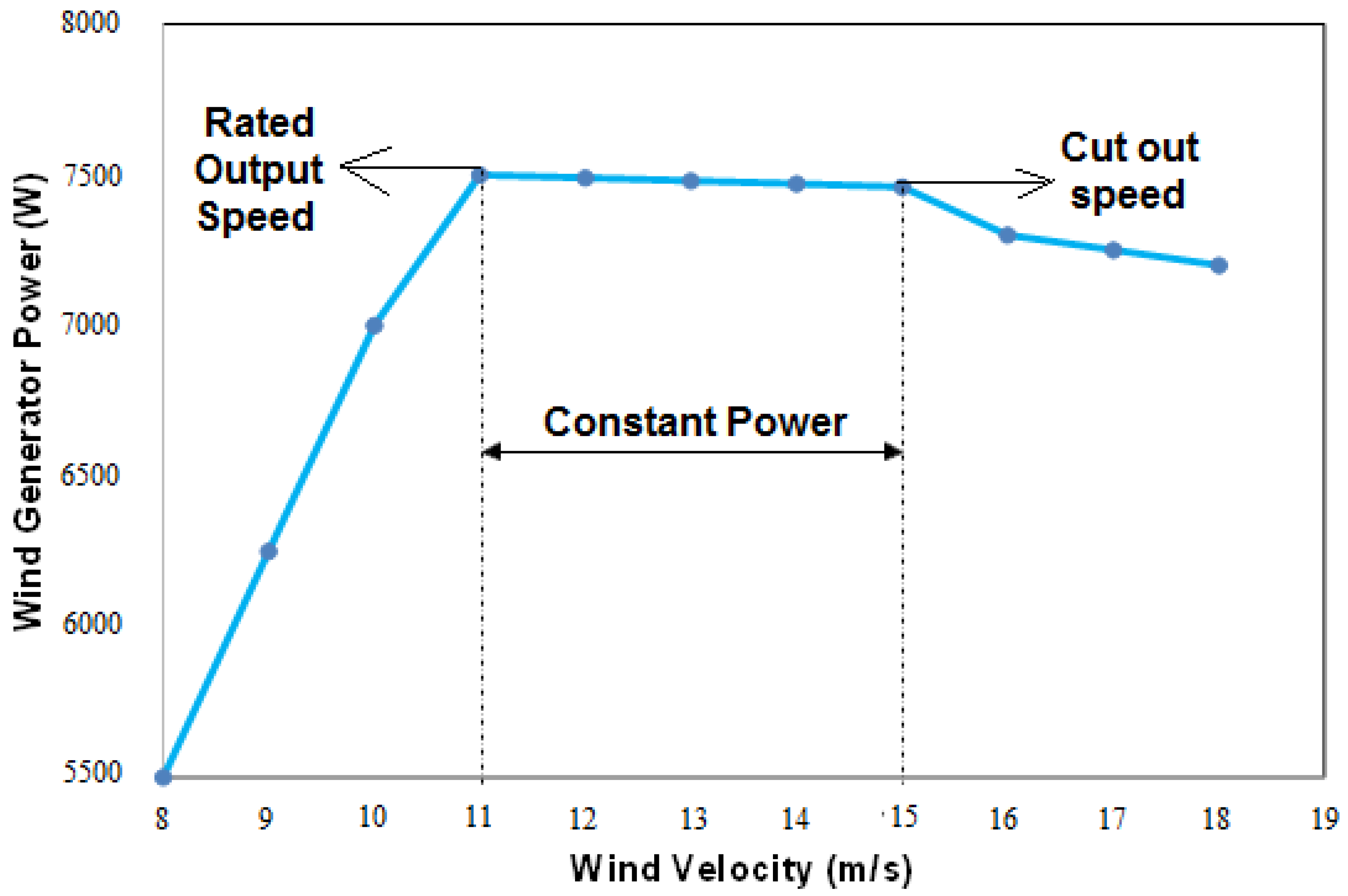 Sustainability 13 00410 g011 Sustainability 13 00410 g011
