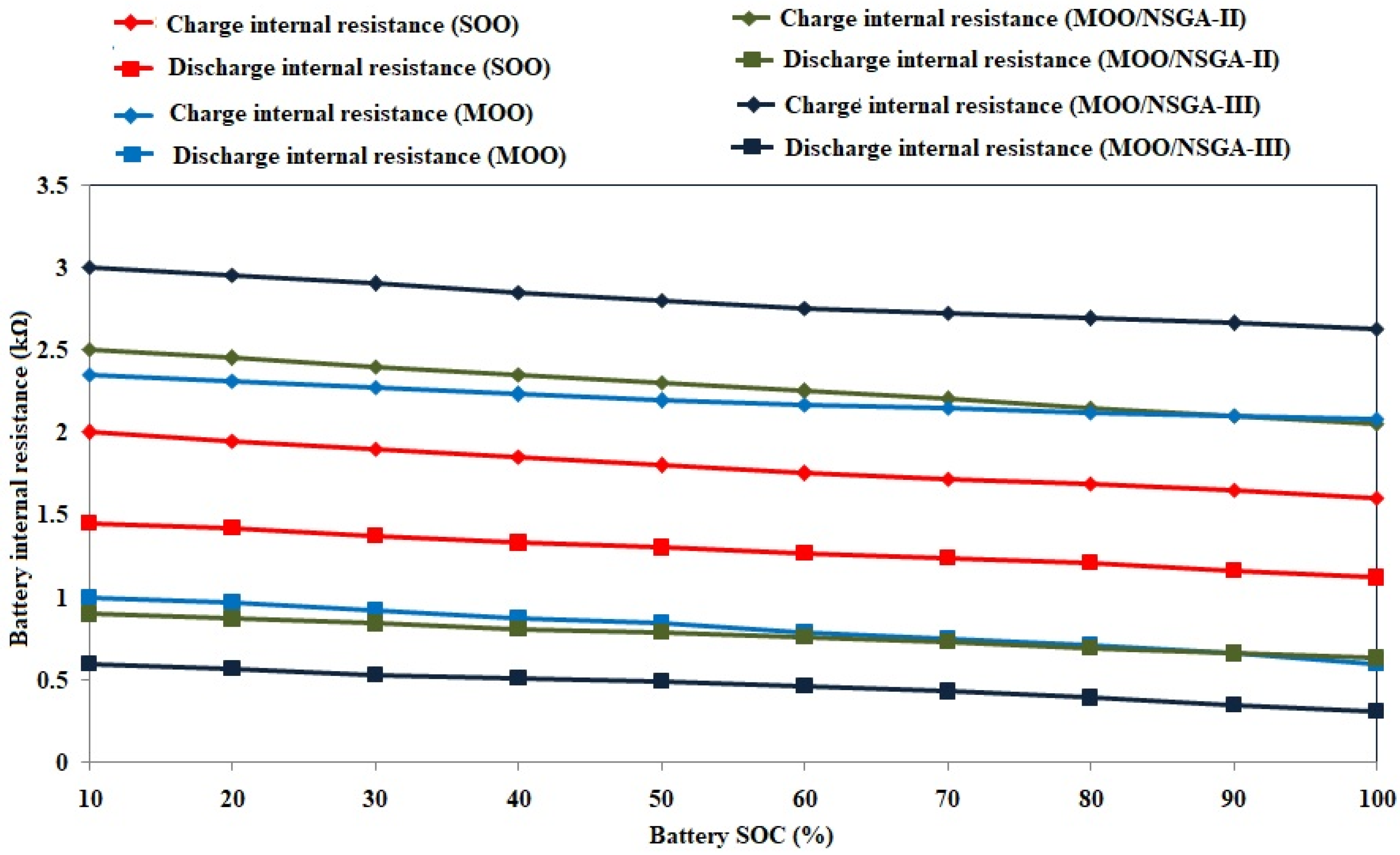 Sustainability 13 00410 g015 Sustainability 13 00410 g015