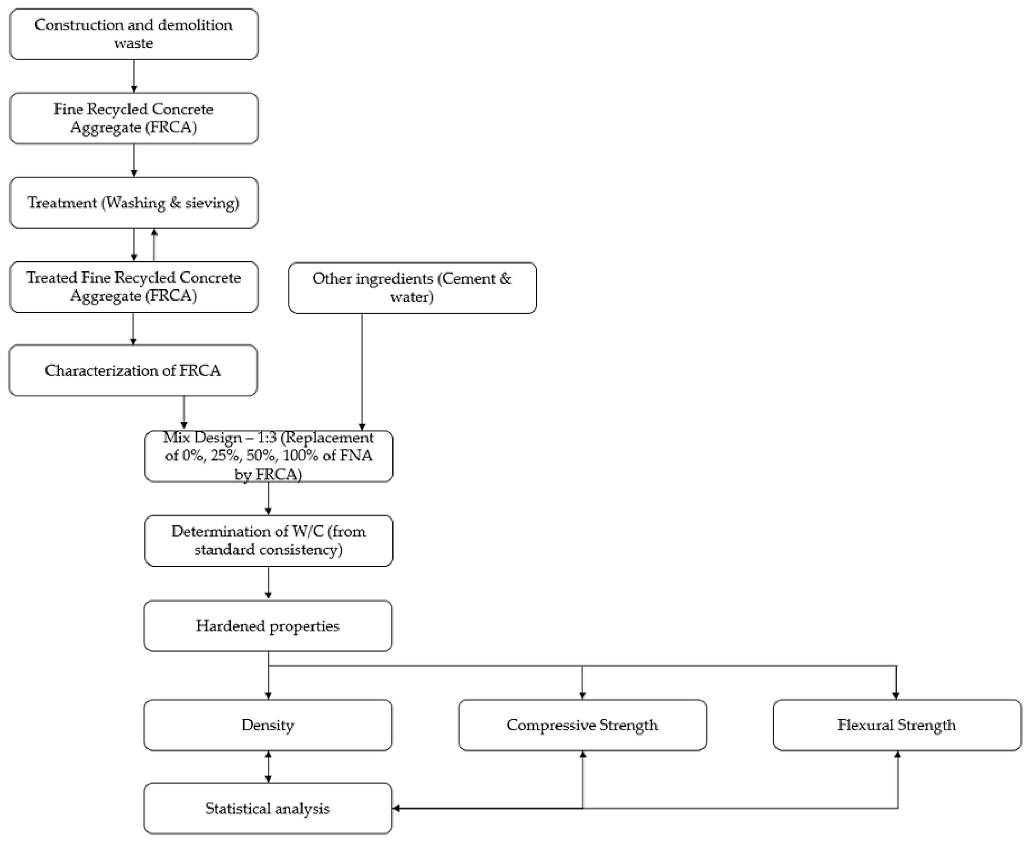 Sustainability 13 00414 g004