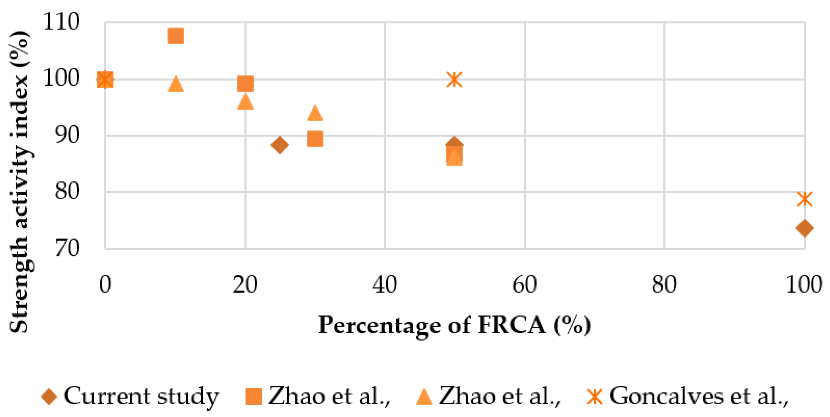 Sustainability 13 00414 g011