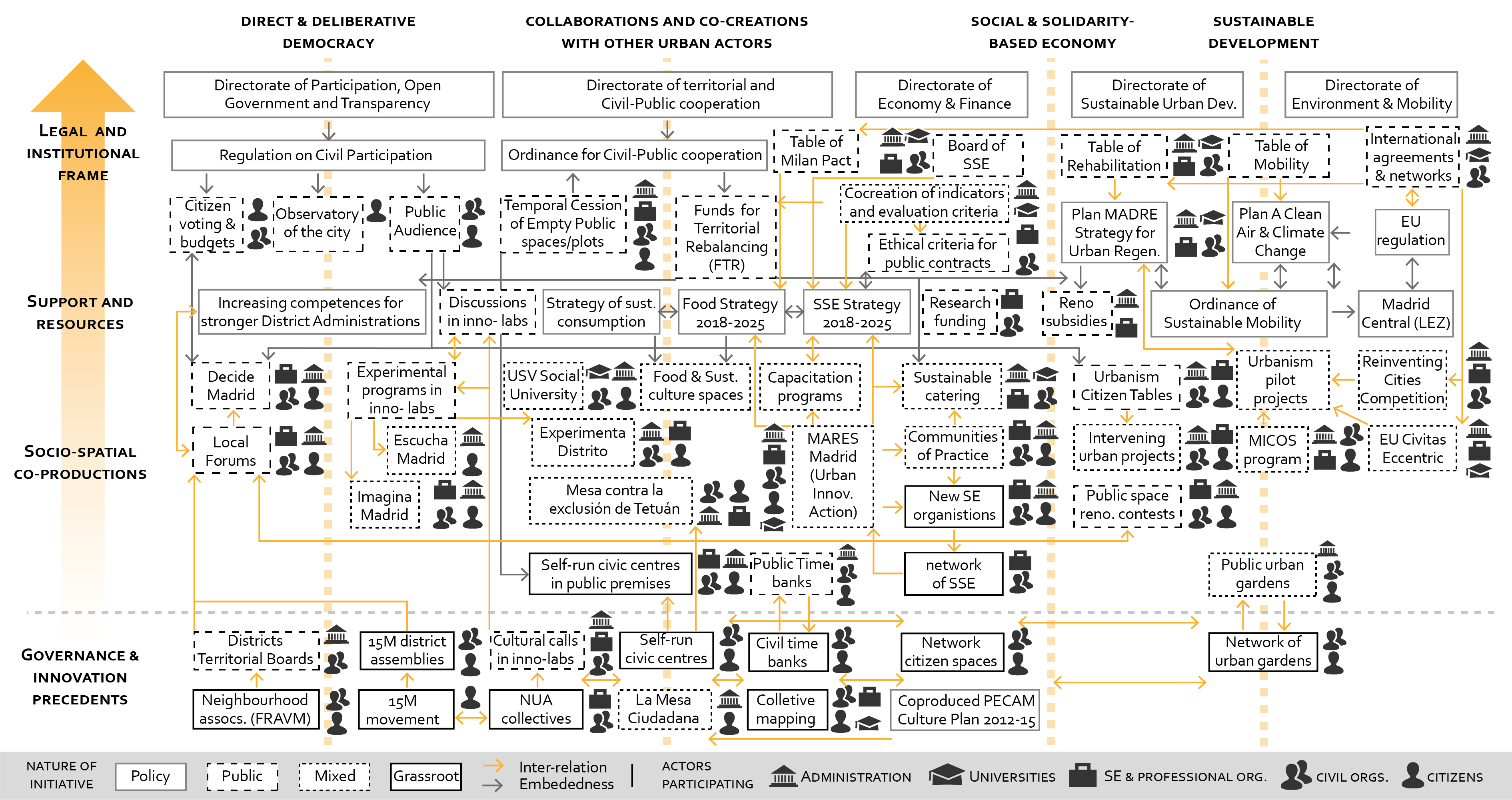 Sustainability 13 00415 g002