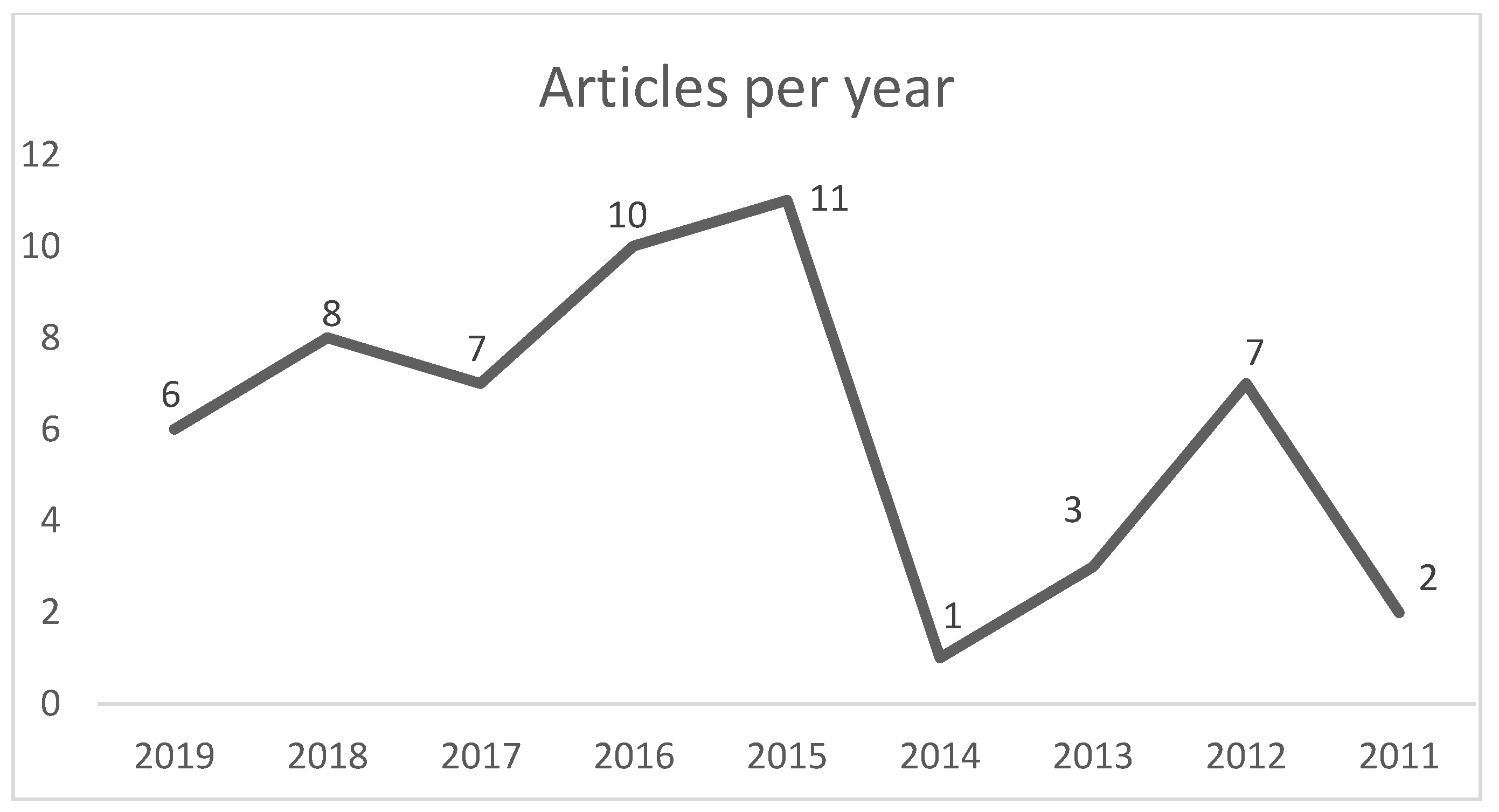 Sustainability 13 00416 g002