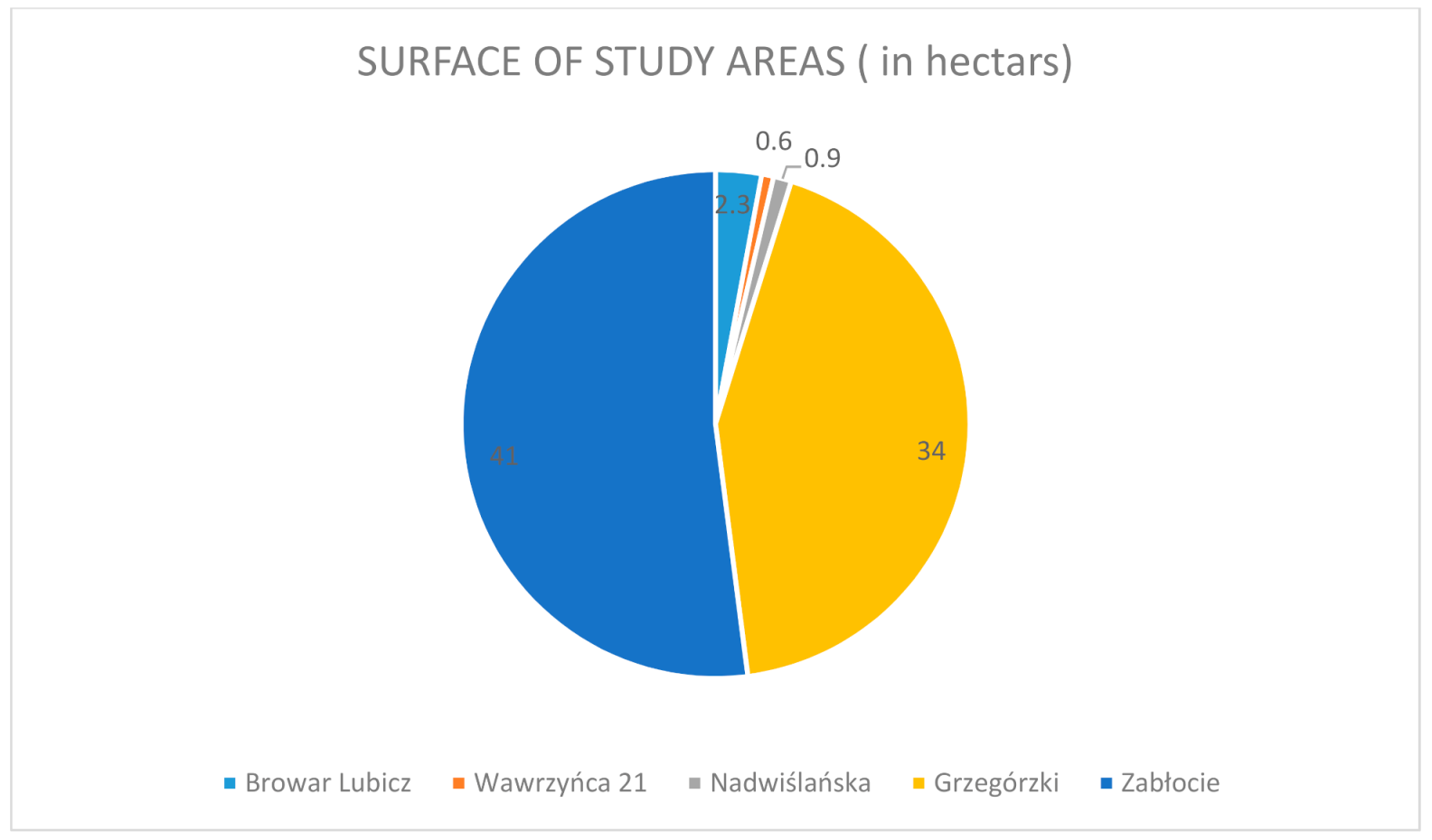 Sustainability 13 00418 sch001