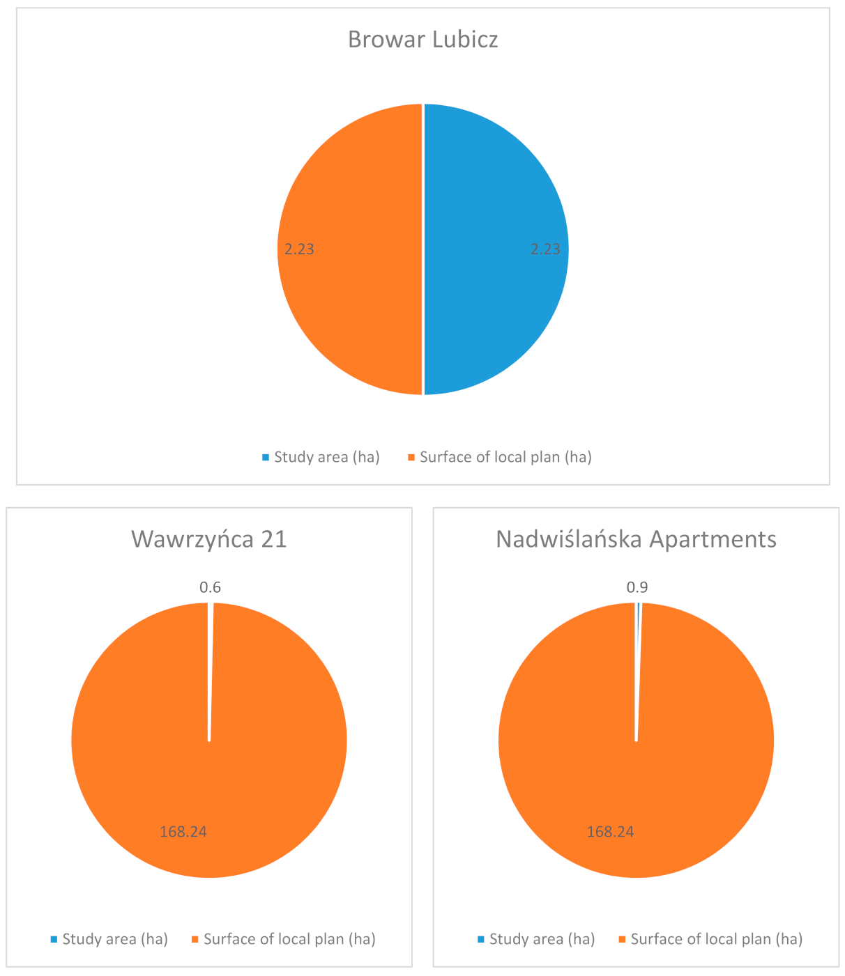 Sustainability Free Full Text New Housing Complexes In Post Industrial Areas In City Centres In Poland Versus Cultural And Natural Heritage Protection With A Particular Focus On Cracow Html