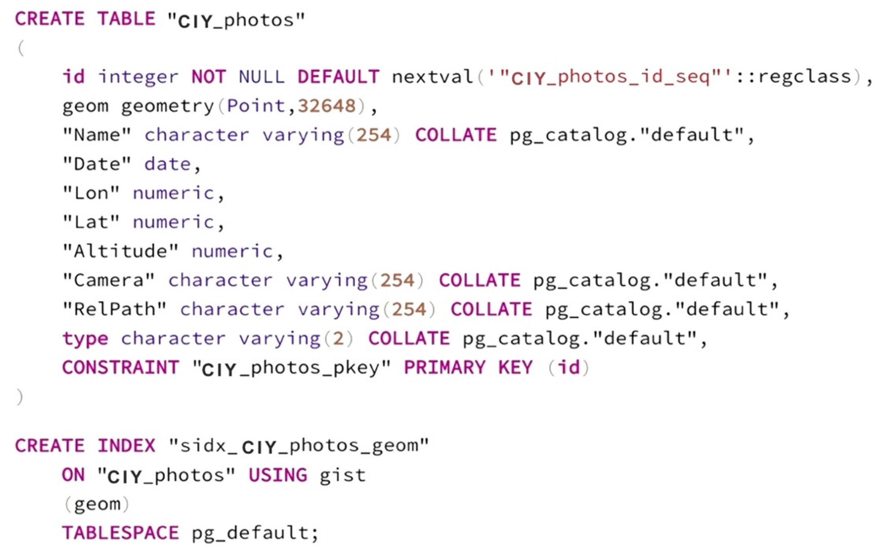 Sustainability 13 00419 g004