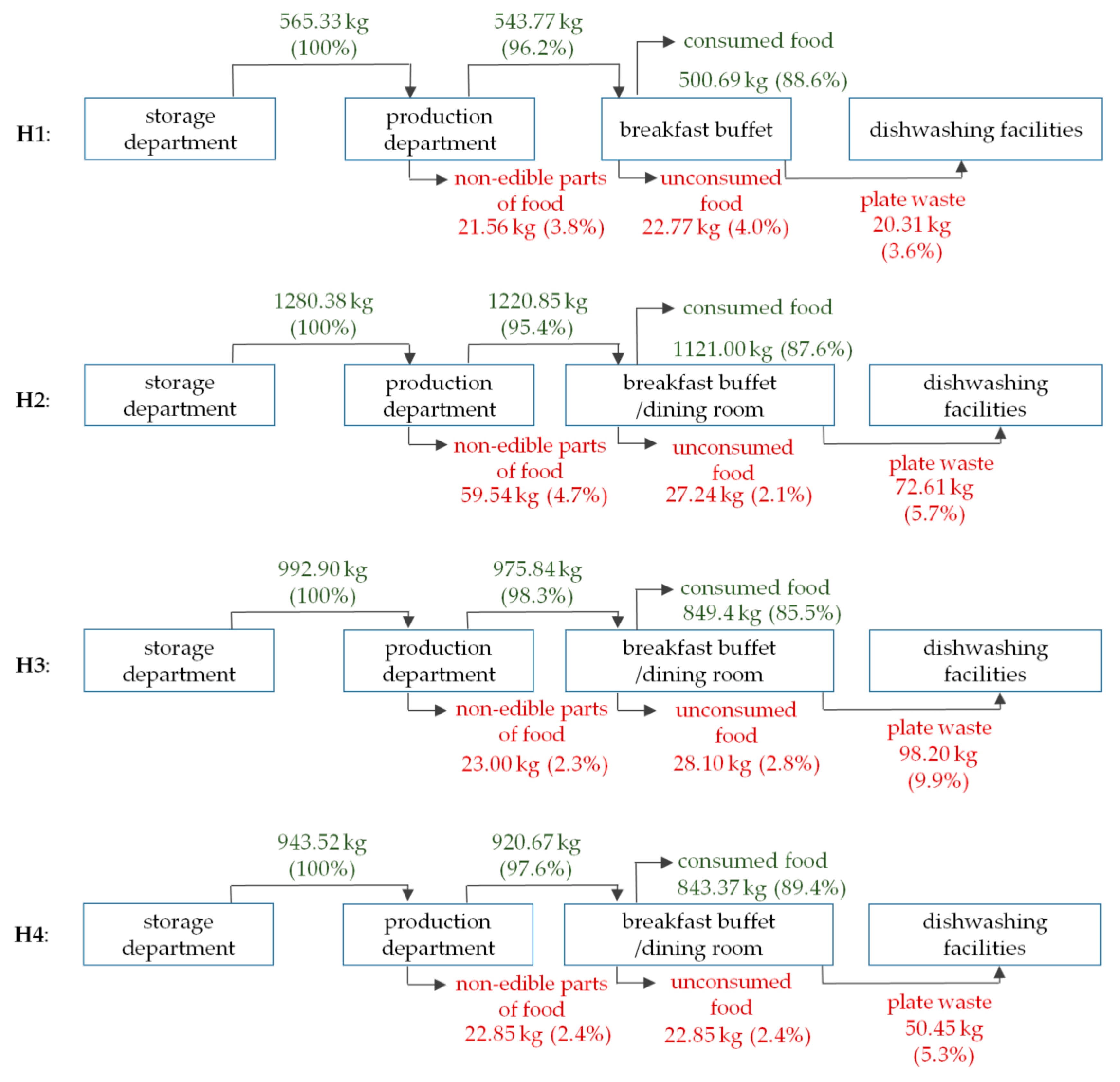 Sustainability 13 00421 g002
