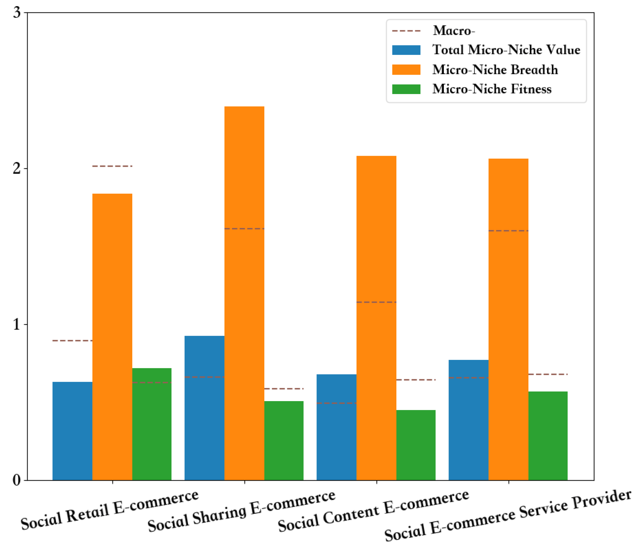 Sustainability 13 00422 g003 Sustainability 13 00422 g003