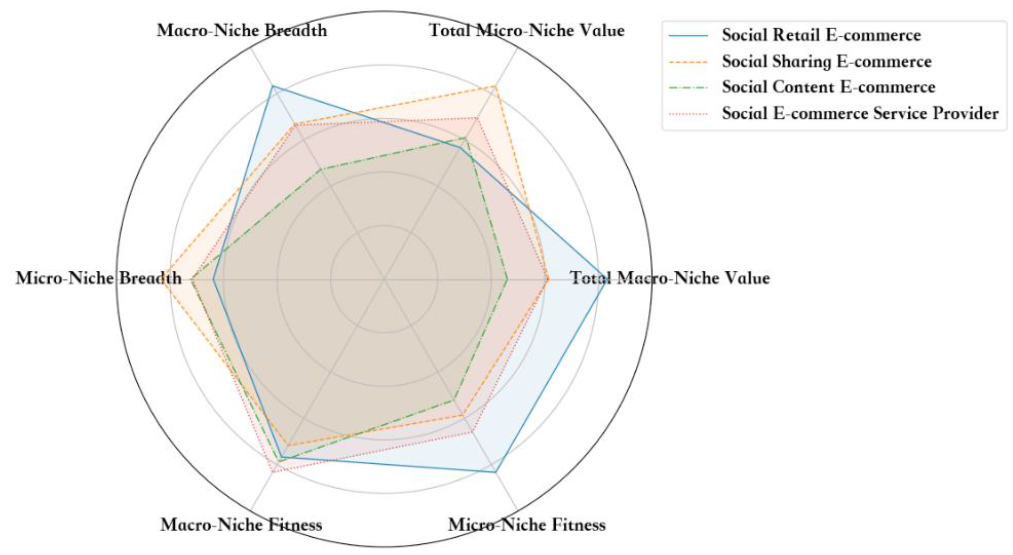 Sustainability 13 00422 g004 Sustainability 13 00422 g004