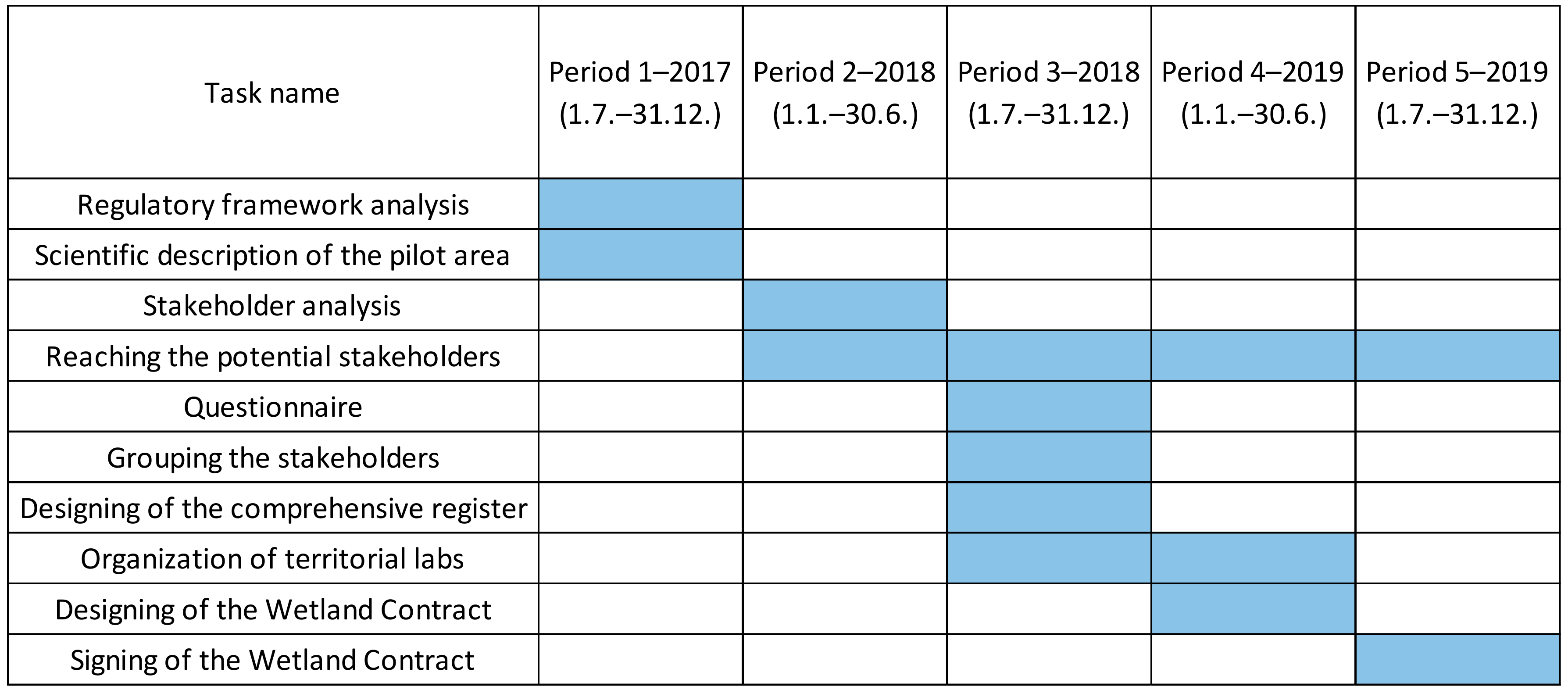 Sustainability 13 00425 g002