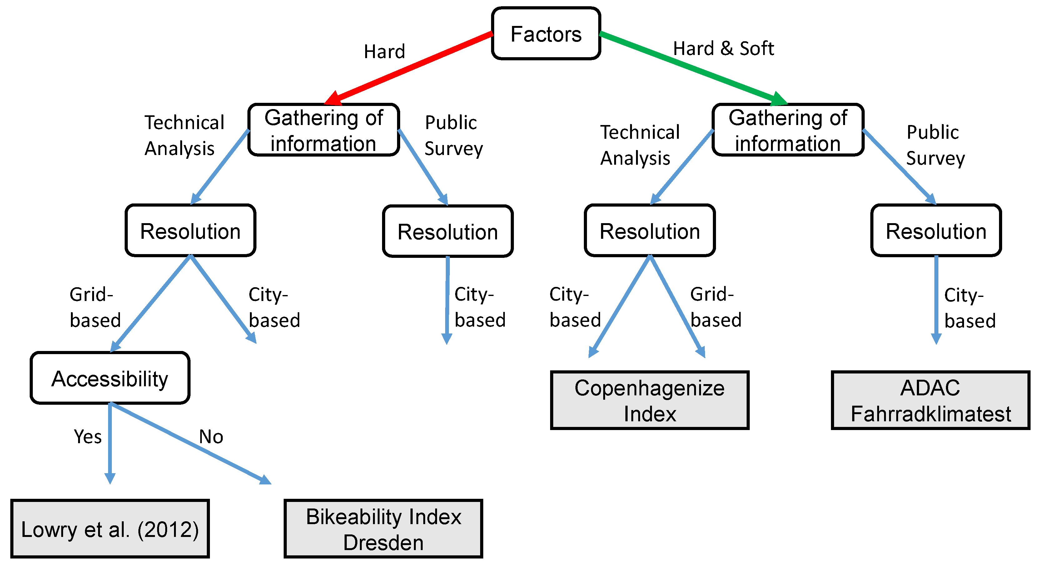 Sustainability 13 00428 g001